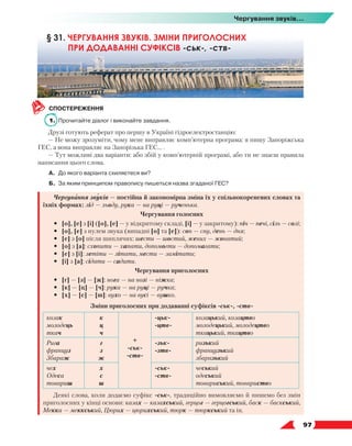   97
Чергування звуків...
СПОСТЕРЕЖЕННЯ
1.	 Прочитайте діалог і виконайте завдання.
Друзі готують реферат про першу в Україні гідроелектростанцію:
— Не можу зрозуміти, чому мене виправляє комп’ютерна програма: я пишу Запоріжська
ГЕС, а вона виправляє на Запорізька ГЕС… .
— Тут можливі два варіанти: або збій у комп’ютерній програмі, або ти не знаєш правила
написання цього слова.
А.	 До якого варіанта схиляєтеся ви?
Б.	 За яким принципом правопису пишеться назва згаданої ГЕС?
Чергування звуків — постійна й закономірна зміна їх у спільнокореневих словах та
їхніх формах: лід — льоду, рука — на руці — рученька.
Чергування голосних
•	 [о], [е] з [і] ([о], [е] — у відкритому складі, [і] — у закритому): піч — печі, сіль — солі;
•	 [о], [е] з нулем звука (випадні [о] та [е]): сон — сну, день — дня;
•	 [е] з [о] після шиплячих: шести — шостий, жених — жонатий;
•	 [о] з [а]: схопити — хапати, допомогти — допомагати;
•	 [е] з [і]: летіти — літати, мести — замітати;
•	 [і] з [а]: сідати — садити.
Чергування приголосних
•	 [г] — [з] — [ж]: нога — на нозі — ніжка;
•	 [к] — [ц] — [ч]: рука — на руці — ручка;
•	 [х] — [с] — [ш]: вухо — на вусі — вушко.
Зміни приголосних при додаванні суфіксів -ськ-, -ств-
козак
молодець
ткач
к
ц
ч
+
-ськ-
-ств-
-цьк-
-цтв-
козацький, козацтво
молодецький, молодецтво
ткацький, ткацтво
Рига
француз
Збараж
г
з
ж
-зьк-
-зтв-
ризький
французький
збаразький
чех
Одеса
товариш
х
с
ш
-ськ-
-ств-
чеський
одеський
товариський, товариство
Деякі слова, коли додаємо суфікс -ськ-, традиційно вимовляємо й пишемо без змін
приголосних у кінці основи: казах — казахський, герцог — герцогський, баск — баскський,
Мекка — меккський, Цюрих — цюрихський, тюрк — тюркський та ін.
§ 31. ЧЕРГУВАННЯ ЗВУКІВ. ЗМІНИ ПРИГОЛОСНИХ
ПРИ ДОДАВАННІ СУФІКСІВ -ськ-, -ств-
 