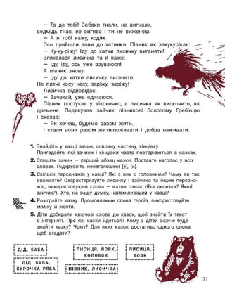 - Та де тобі! Собаки гнали, не вигнали,
ведмідь гнав, не вигнав і ти не виженеш.
- А я тобі кажу, ходім.
Ось прийшли вони до хатинки. Півник як закукурікає:
- Ку-ку-рі-ку! Іду до хатки лисичку виганяти! ' "
Злякалася лисичка та й каже: /
- Іду, іду, ось уже взуваюся!
А півник знову: ЇЙ
- Іду до хатки лисичку виганяти.
На плечі косу несу, заріжу, заріжу!
Лисичка відповідає: <5?« '■
- Зачекай, уже одягаюся.
Півник постукав у віконечко, а лисичка як вискочить, як
дремене. Подякував зайчик півникові Золотому Гребінцю
і сказав:
- Як хочеш, будемо разом жити.
І стали вони разом жити-поживати і добра наживати.
Знайдіть у казці зачин, основну частину, кінцівку.
Пригадайте, які зачини і кінцівки часто повторюються в казках.
2. Спишіть зачин - перший абзац казки. Поставте наголос у всіх
словах. Підкресліть ненаголошені [е], [и].
3. Скільки персонажів у казці? Які з них є головними? Чому ви так
вважаєте? Охарактеризуйте лисичку і зайчика та інших персона­
жів, використовуючи слова - назви ознак (Яка лисичка? Який
зайчик?). Хто, на вашу думку, найсміливіший у казці?
4. Розіграйте казку. Промовляючи слова героїв, використовуйте
міміку й жести.
5. Діти добирали ключові слова до казок, щоб знайти їх текст
в інтернеті. Про які казки йдеться? Кому з дітей важче буде
знайти казку? Чому? Для яких казок достатньо одного слова,
щоб вгадати?
ДІД. БАБА ЛИСИЦЯ, ВОВК,
КОЛОБОК
ДІД, БАБА,
КУРОЧКА РЯБА ПІВНИК, ЛИСИЧКА
ЛИСИЦЯ,
ВОВК
 