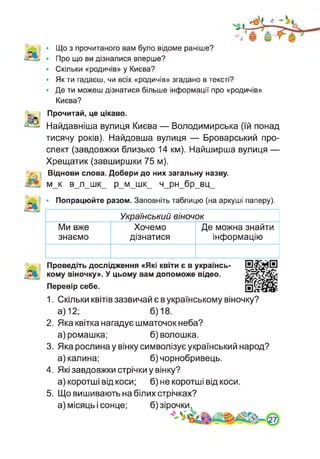 Що з прочитаного вам було відоме раніше?
Про що ви дізналися вперше?
Скільки «родичів» у Києва?
Як ти гадаєш, чи всіх «родичів» згадано в тексті?
Де ти можеш дізнатися більше інформації про «родичів»
Києва?
Прочитай, це цікаво.
Найдавніша вулиця Києва — Володимирська (їй понад
тисячу років). Найдовша вулиця — Броварський про­
спект (завдовжки близько 14 км). Найширша вулиця —
Хрещатик (завширшки 75 м).
Віднови слова. Добери до них загальну назву.
м_к в_л_шк_ р_м_шк_ ч_рн_бр_вц_
• Попрацюйте разом. Заповніть таблицю (на аркуші паперу).
Український віночок
Ми вже
знаємо
Хочемо
дізнатися
Де можна знайти
інформацію
Проведіть дослідження «Які квіти є в українсь­
кому віночку». У цьому вам допоможе відео.
Перевір себе.
1. Скільки квітів зазвичай є в українському віночку?
а) 12; 6)18.
2. Яка квітка нагадує шматочок неба?
а) ромашка; б) волошка.
3. Яка рослина у вінку символізує український народ?
а) калина; б)чорнобривець.
4. Які завдовжки стрічки у вінку?
а) коротші від коси; б) не коротші від коси.
5. Що вишивають на білих стрічках?
а) місяць і сонце; б) зірочки.
■ .
 