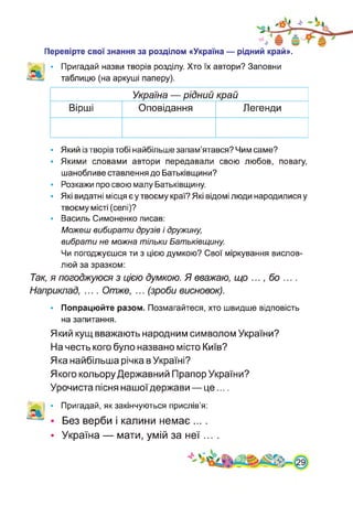 Перевірте свої знання за розділом «Україна — рідний край».
• Пригадай назви творів розділу. Хто їх автори? Заповни
таблицю (на аркуші паперу).
Україна — рідний край
Вірші Оповідання Легенди
• Який із творів тобі найбільше запам’ятався? Чим саме?
• Якими словами автори передавали свою любов, повагу,
шанобливе ставлення до Батьківщини?
• Розкажи про свою малу Батьківщину.
• Які видатні місця є у твоєму краї? Які відомі люди народилися у
твоєму місті (селі)?
• Василь Симоненко писав:
Можеш вибирати друзів і дружину,
вибрати не можна тільки Батьківщину.
Чи погоджуєшся ти з цією думкою? Свої міркування вислов­
люй за зразком:
Так, я погоджуюся з цією думкою. Я вважаю, що ..., бо ....
Наприклад, .... Отже, ... (зроби висновок).
• Попрацюйте разом. Позмагайтеся, хто швидше відповість
на запитання.
Який кущ вважають народним символом України?
На честь кого було названо місто Київ?
Яка найбільша річка в Україні?
Якого кольору Державний Прапор України?
Урочиста пісня нашої держави — це....
Пригадай, як закінчуються прислів’я:
Без верби і калини немає ... .
• Україна — мати, умій за неї... .
 