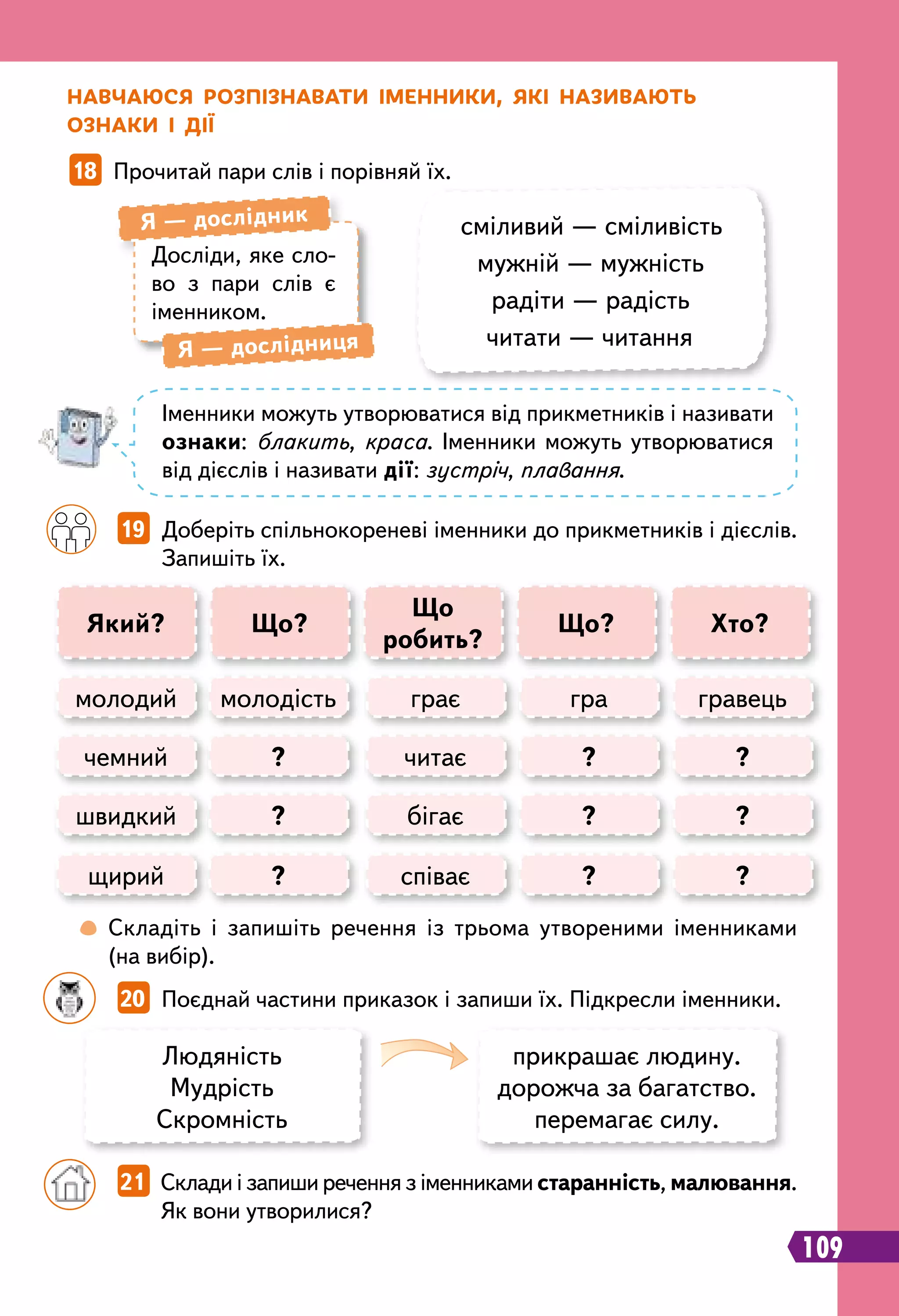Н
авчаюся
р
озпізнавати іменники, які називають
ознаки і дії
	
 
Складіть і запишіть речення із трьома утвореними іменниками
(на вибір).
Іменники можуть утворюватися від прикметників і називати
ознаки: блакить, краса. Іменники можуть утворюватися
від дієслів і називати дії: зустріч, плавання.
сміливий — сміливість
мужній — мужність
радіти — радість
читати — читання
Досліди, яке сло-
во з пари слів є
іменником.
Я — дослідник
Я — дослідниця
молодий молодість гра гравецьграє
швидкий ? ? ?бігає
чемний ? ? ?читає
щирий ? ? ?співає
Який? Що?
Що
робить?
Що? Хто?
		
19   Доберіть спільнокореневі іменники до прикметників і дієслів.
Запишіть їх.
		
20   Поєднай частини приказок і запиши їх. Підкресли іменники.
109
18   Прочитай пари слів і порівняй їх.
Людяність
Мудрість
Скромність
прикрашає людину.
дорожча за багатство.
перемагає силу.
		
21   Склади і запиши речення з іменниками старанність, малювання.
Як вони утворилися?
 