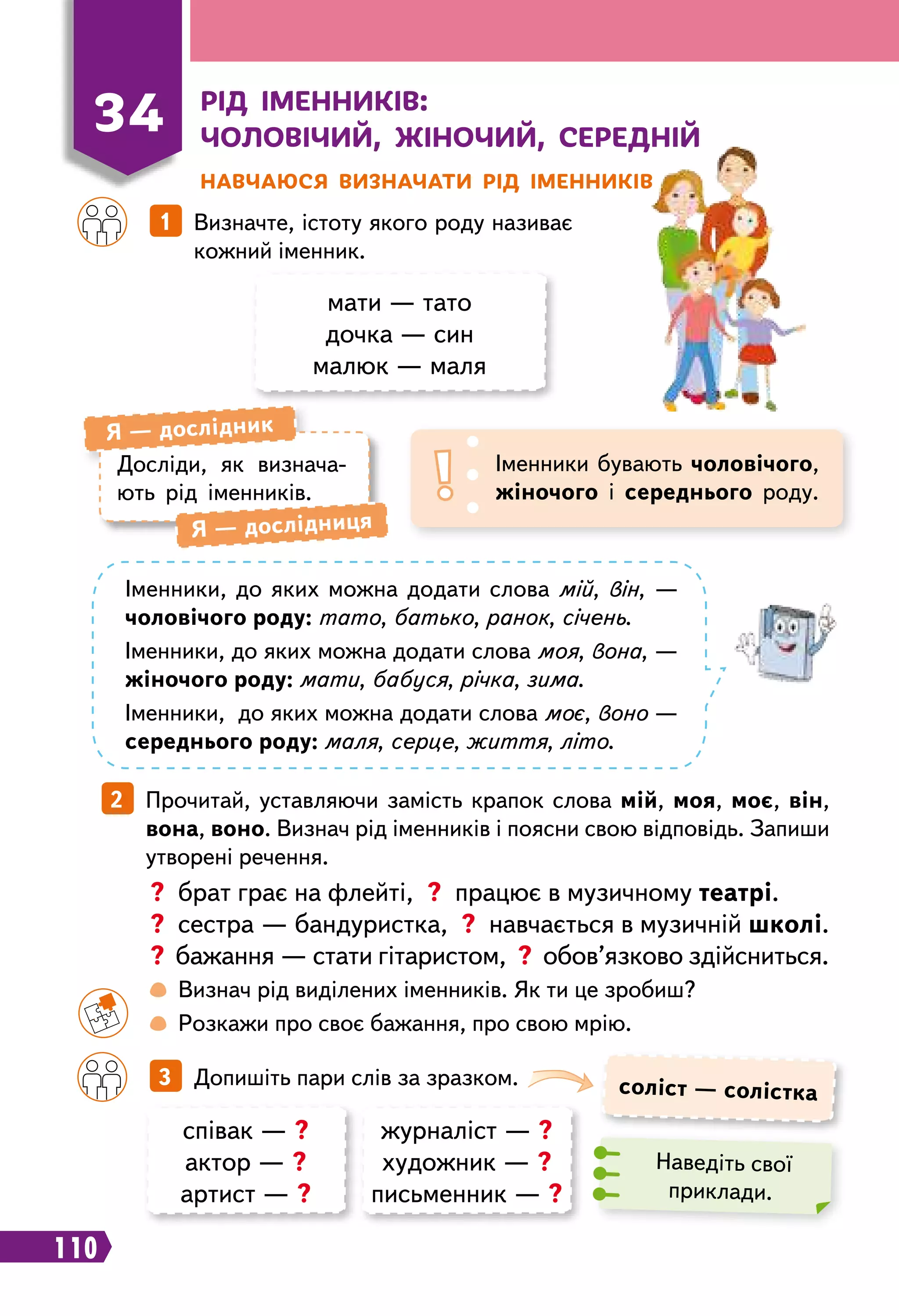 110
Н
авчаюся визначати
р
ід іменників
34 Рід іменників:
чоловічий, жіночий, середній
		
1   Визначте, істоту якого роду називає
кожний іменник.
		
3   Допишіть пари слів за зразком.
2   Прочитай, уставляючи замість крапок слова мій, моя, моє, він,
вона, воно. Визнач рід іменників і поясни свою відповідь. Запиши
утворені речення.
мати — тато
дочка — син
малюк — маля
Іменники бувають чоловічого,
жіночого і середнього роду.
Досліди, як визнача-
ють рід іменників.
Я — дослідник
Я — дослідниця
Іменники, до яких можна додати слова мій, він, —
чоловічого роду: тато, батько, ранок, січень.
Іменники, до яких можна додати слова моя, вона, —
жіночого роду: мати, бабуся, річка, зима.
Іменники, до яких можна додати слова моє, воно —
середнього роду: маля, серце, життя, літо.
? брат грає на флейті, ? працює в музичному театрі.
? сестра — бандуристка, ? навчається в музичній школі.
? бажання — стати гітаристом, ? обов’язково здійсниться.
		
 
Визнач рід виділених іменників. Як ти це зробиш?
	 	
 
Розкажи про своє бажання, про свою мрію.
соліст — солістка
Наведіть свої
приклади.
співак — ?
актор — ?
артист — ?
журналіст — ?
художник — ?
письменник — ?
 