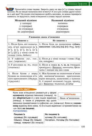 125
Фонетика. Орфоепiя
		Прочитайте слова парами. Зверніть увагу на звук [н΄] у словах першої
колонки. Як на письмі позначено його м’якість? А чи в усіх словах другої колон­
ки є цей звук? На основі спостереження зробіть висновок, як можна перевірити
наявність чи відсутність знака м’якшення в словах першої колонки.
Місцевий відмінок Називний відмінок
у хатинці
у скриньці
по стежинці
по доріженьці
хатинка
скринька
стежинка
доріженька
Уживання знака м’якшення
Пишемо ь Не пишемо ь
1. Після букв, які познача-
ють м’які приголосні [д΄],
[т΄], [з΄], [с΄], [ц΄], [л΄],
[н΄], [дз΄], у кінці слова та
складу (вісь, дядько)
1. Після букв на позначення губних,
шиплячих і [´], [к], [х], [г] (дощ, дріб)
2. У суфіксах -зьк-, -ськ-,
-цьк- (морський)
2. Після р у кінці складу і слова (Хар­
ків, чотирма)
3. У дієсловах на -ть, -ться
(вчаться)
3. Після н перед ж, ч, ш, щ (тонший,
промінчик). Виняток: няньчити, бринь­
чати і похідні від них слова
4. Після букви л перед
буквою на позначення м’я­
кого приголосного (їдальня,
сільський)
4. Між буквами на позначення м’яких
або напівпом’якшених приголосних
(крім випадків, зазначених у пунктах
3, 4 першої колонки) (кузня, промін­
ці). Виняток: тьмяний, різьбяр
Коли знак м’якшення уживається у формі
називного відмінка іменника (нянька), то
він зберігається й у всіх інших відмінках
(няньці), а також в утворених від цього
іменника прикметниках із суфіксом -ин- (няньчин). Коли ж у назив-
ному відмінку його нема, то й в інших відмінках і в прикметниках на
-ин- його не пишемо.
ПОРІВНЯЙМО:
Пишемо Ь Не пишемо Ь
скриньці (бо скринька)
Ольчин, Ольці (бо Олька)
неньці, неньчин (бо ненька)
хатинці (бо хатинка)
Наталчин, Наталці (бо Наталка)
268
ОРФОГРАМА
Знак м’якшення
 