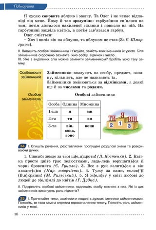 18
Ïовторення
Я кусаю соковите яблуко і мовчу. Та Олег і не чекає відпо-
віді від мене. Йому й так зрозуміло: гарбузиння сп’ялося на
тин, потім дісталося нахиленої гілляки і повисло на ній. На
гарбузинні зацвіла квітка, а потім зав’язався гарбуз.
Олег сміється:
– Хоч і виліз він на яблуню, та яблуком не став (За Є. Шмор­
гуном).
ІІ. Випишіть особові займенники і з’ясуйте, замість яких іменників їх ужито. Біля
займенників скорочено зазначте їхню особу, відмінок і число.
ІІІ. Яке з виділених слів можна замінити займенником? Зробіть усно таку за­
міну.
Особливості
займенників
Особові
займенники
Займенники вказують на особу, предмет, озна-
ку, кількість, але не називають їх.
Займенники змінюються за відмінками, а деякі
ще й за числами та родами.
Особові займенники
Особа Однина Множина
1-ша я ми
2-га ти ви
3-тя він,
вона,
воно
вони
34 І. Спишіть речення, розставляючи пропущені розділові знаки та розкри­
ваючи дужки.
1. Спасибі земле за твої щ(е,и)дроти! (Л. Костенко). 2. Квіт-
ка просто цвіте грає пелюстками, ледь-ледь ворушат(ь)ся її
чорні бровенята (Є. Гуцало). 3. Все з рук валит(ь)ся а він
хвалит(ь)ся (Нар. творчість). 4. Тужу за вами, солов(’)ї
(В,в)країни! (М. Рильський). 5. Я ж(е,и)ву у світі любові до
людей до з(е,и)млі до квітів (Г. Дудка).
ІІ. Підкресліть особові займенники, надпишіть особу кожного з них. Які із цих
займенників виконують роль підметів?
35 І. Прочитайте текст, замінюючи подані в дужках іменники займенниками.
Поясніть, як така заміна сприяла вдосконаленню тексту. Поясніть роль займен­
ників у мові.
займенників
Особові
займенники
34
35
 