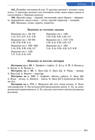 251
Додатки
445. Потрібно поставити 6 ком. У другому реченні є вставне слово
певно. У третьому реченні слід поставити кому лише перед одним зі
сполучників і. Пишемо рогачем.
450. Крутий узвар – міцний, насичений; круті береги – обривис-
ті, прямовисні; крута каша – густа; крутий характер – суворий.
457. Накидка, стовп, дорога, піднести.
Відповіді до тестових завдань
Завдання на с. 52–53:
1.А; 2.Г; 3.Г; 4.Г; 5.В
Завдання на с. 82–83:
1.В; 2.Б; 3.В; 4.А
Завдання на с. 102–103:
1.А; 2.Б; 3.Б; 4.В; 5.Г
Завдання на с. 122:
1.Г; 2.А; 3.А; 4.Б
Завдання на с. 146:
1.Б; 2.В; 3.Б; 4.В; 5.Г
Завдання на с. 172–173:
1.В; 2.А; 3.В; 4.Б; 5.Г
Завдання на с. 194:
1.А; 2.А; 3.В; 4.Б; 5.Г; 6.Б
Відповіді до веселих вікторин
Вікторина на с. 29. 1. Префікс і суфікс. 2. Д-і-д. 3. Й. 4. Букви р.
5. Буква м. 6. Букви к.
Вікторина на с.  30. 1. Звук [о]. 2. Звук [а]. 3. Омар  – комар.
4. Звук [к]. 5. Ворота – воротар.
Вікторина на с. 123. 1. Алфавіт, абетка, азбука. 2. Звук [й].
4. Клад – склад. 5. Джміль – хміль. 6. Звук [дз΄] позначаємо буква-
ми дзь.
Вікторина на с. 174. 1. Морської або тієї, якою косять. 2. Клю-
чем-джерелом. 3. На вулканічній (розплавлена маса). 4. Та, за допо-
могою якої прицілюються. 5. Ту, яка має листочки і квітки (лікарська
рослина).
 