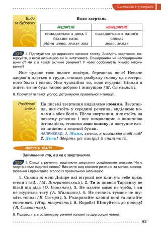 63
Синтаксис i пунктуацiя
Види
за будовою
Види звертань
ПОШИРЕНЕ НЕПОШИРЕНЕ
складається з двох і
більше слів:
рідна мово, земле моя
складається з одного
слова:
мово, земле
129 І. Підготуйтеся до виразного читання тексту. Знайдіть звертання, по­
міркуйте, з якою інтонацією ви їх читатимете. Поширеними чи непоширеними
вони є? Чи є в тексті окличні речення? У чому особливість їхнього інтону­
вання?
Яке чудове твоє вологе повітря, березнева ноче! Неначе
здоров’я ллється в груди, очищає розбухлу голову од нестерп-
ного болю і спеки. Яка чудодійна ти, водо студена! Ніколи в
житті ти не була такою доброю і живущою (М. Стельмах).
ІІ. Прочитайте текст уголос, дотримуючи правильної інтонації.
Розділові
знаки
На письмі звертання виділяємо комами. Звертан-
ня, яке стоїть у середині речення, виділяємо ко-
мами з обох боків. Після звертання, яке стоїть на
початку речення і яке вимовляємо з окличною
інтонацією, ставимо знак оклику, а наступне сло-
во пишемо з великої букви.
НАПРИКЛАД: 1. Ìàìî, хочеш, я намалюю тобі сад?
2. Äіти! Зберіть усі папірці й спаліть їх.
Займенники ти, ви не є звертаннями.
130 І. Спишіть речення, виділяючи звертання розділовими знаками. Чи є
звертаннями виділені слова? Визначте вид кожного речення за метою вислов­
лювання і прочитайте вголос із правильною інтонацією.
1. Скажи ж мені Дніпре які вітровії все кличуть тебе крізь
степи і гаї!.. (М. Вінграновський). 2. Ти ж дивися Тарасику не
бігай від діда (О. Іваненко). 3. Не плачте мамо не треба, і ви
не журіться тату (А. Малишко). 4. Не стелись тумане не шу-
міть тополі (В. Сосюра). 5. Розпрягайте хлопці коні та лягайте
спочивать (Нар. творчість). 6. Кораблі Шикуйтесь до походу!
(В. Симоненко).
ІІ. Підкресліть в останньому реченні головні та другорядні члени.
Види
за будовою
129
Розділові
знаки
130
 