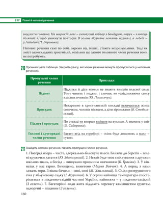 §17 Повні й неповні речення
160
виділити головне: На широкій лаві – сивовусий кобзар з бандурою, поруч – хлопець
білявий; в) щоб уникнути повторів: В зелене Журавне летять журавлі, а лебеді –
у Лебедин (П. Воронько).
Неповні речення самі по собі, окремо від інших, стають незрозумілими. Тоді як
зміст односкладних зрозумілий, оскільки ще одного головного члена речення вони
не потребують.
210Проаналізуйте таблицю. Зверніть увагу, які члени речення можуть пропускатися у неповних
реченнях.
Пропущені члени
речення
Приклади
Підмет
Підлітки й діти ніколи не знають вимірів власної сили.
Тому чинять і подвиг, і злочин, не усвідомлюючи сенсу
власних вчинків (Ю. Покальчук).
Присудок
Недаремно в християнській колядці величається жінка
сонечком, чоловік місяцем, а діти зіроньками (Б. Стебель-
ський).
Підмет і присудок
По стежці ти вперше вийшов на вулицю. А значить у світ
(О. Сидоренко).
Головні і другорядні
члени речення
Багато ягід на горобині – осінь буде дощовою, а мало –
сухою.
211Знайдіть неповні речення. Назвіть пропущені члени речення.
1. Посеред озера – чисте, дзеркально-блискуче плесо. Ближче до берегів – зеле-
ні кружечки латаття (Ю. Збанацький). 2. Нехай буде твоє спілкування з друзями
школою знань, а бесіда – вишукано приємним навчанням (Б. Грасіан). 3. У кім-
натах у нас гарно. Вичищено, виметено (Марко Вовчок). 4. А поряд з нами
лежать гори. З вікна бачили – сиві, сиві (М. Хвильовий). 5. Сліди розтрушеного
сіна у яблуневому садку (І. Муратов). 6. У серпні найвища температура спосте-
рігається в південно-східній частині України, найнижча – у південно-західній
(З газети). 7. Багаторічні види жита віддають перевагу кам’янистим ґрунтам,
однорічні – піщаним (З газети).
 