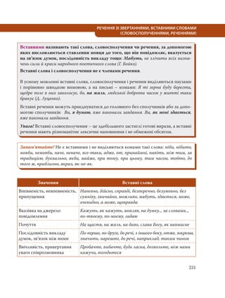 221
РЕЧЕННЯ ЗІ ЗВЕРТАННЯМИ, ВСТАВНИМИ СЛОВАМИ
(СЛОВОСПОЛУЧЕННЯМИ, РЕЧЕННЯМИ)
Вставними називають такі слова, словосполучення чи речення, за допомогою
яких висловлюється ставлення мовця до того, що він повідомляє, вказується
на зв’язок думок, послідовність викладу тощо: Мабуть, не злічити всіх визна-
чень сили й краси народного поетичного слова (Г. Бойко).
Вставні слова і словосполучення не є членами речення.
В усному мовленні вставні слова, словосполучення і речення виділяються паузами
і порівняно швидкою вимовою, а на письмі – комами: Я ті зерна буду берегти,
щедре поле в них заколосує, бо, на жаль, людської доброти часом у житті таки
бракує (Д. Луценко).
Вставні речення можуть приєднуватися до головного без сполучників або за допо-
могою сполучників: Ви, я думаю, вже виконали завдання. Ви, як мені здається,
вже виконали завдання.
Увага! Вставні словосполучення – це здебільшого застиглі готові вирази, а вставні
речення мають різноманітне лексичне наповнення і не обмежені обсягом.
Запам’ятайте! Не є вставними і не виділяються комами такі слова: ніби, нібито,
мовби, немовби, наче, неначе, все-таки, адже, от, принаймні, навіть, між тим, за
традицією, буквально, якби, майже, при тому, при цьому, тим часом, тобто, до
того ж, приблизно, якраз, як-не-як.
Значення Вставні слова
Впевненість, невпевненість,
припущення
Напевно, дійсно, справді, безперечно, безумовно, без
сумніву, звичайно, можливо, мабуть, здається, може,
очевидно, а може, щоправда
Вказівка на джерело
повідомлення
Кажуть, як кажуть, мовляв, на думку.., за словами..,
по-твоєму, по-моєму, гадаю
Почуття На щастя, на жаль, на диво, слава Богу, як навмисне
Послідовність викладу
думок, зв’язок між ними
По-перше, по-друге, до речі, з іншого боку, отже, зокрема,
значить, нарешті, до речі, наприклад, таким чином
Ввічливість, привертання
уваги співрозмовника
Пробачте, вибачте, будь ласка, дозвольте, між нами
кажучи, погодьтеся
 