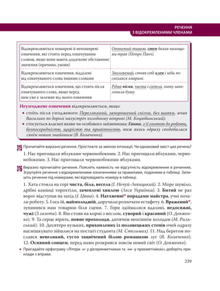 239
РЕЧЕННЯ
З ВІДОКРЕМЛЕНИМИ ЧЛЕНАМИ
Відокремлюються поширені й непоширені
означення, які стоять перед означуваним
словом, якщо вони мають додаткове обставинне
значення (причини, умови)
Оповитий тишею, степ дихав пахоща-
ми трав (Петро Панч).
Відокремлюються означення, відділені
від означуваного слова іншими словами
Зволожений, стояв собі клен і ніби по-
сміхався хмарині.
Відокремлюються означення, що стоять після
означуваного слова, якщо перед
ним уже є залежне від нього означення
Рідна пісня, чиста і світла, знову запо-
лонила душу.
Неузгоджене означення відокремлюється, якщо:
 стоїть після узгодженого: Переляканий, запорошений снігом, без шапки, мчав
Василько по дорозі назустріч холодному вітрові (М. Коцюбинський);
 стосується власної назви чи особового займенника: Ганна, з її охотою до роботи,
безпосередністю, щирістю та привітністю, теж якось одразу сподобалася
своїм новим знайомим (В. Козаченко).
315Прочитайте виразно речення. Простежте за зміною інтонації. Чи однаковий зміст цих речень?
1. Нас пригощали яблуками червонобокими. 2. Нас пригощали яблуками, черво-
нобокими. 3. Нас пригощали червонобокими яблуками.
316Виразно прочитайте речення. Поясніть наявність чи відсутність відокремлення в реченнях.
Згрупуйте речення з відокремленими означеннями за правилами, поданими в таблиці. Запи-
шіть речення під номерами, які відповідають номеру в таблиці.
1. Хата стояла на горі чиста, біла, весела (І. Нечуй-Левицький). 2. Море шуміло,
дрібні камінці торохтіли, зачеплені хвилею (Леся Українка). 3. Битий не раз
ворог відступав на захід (І. Цюпа). 4. Натхненнім порадами майстра, учні поча-
ли роботу. 5. І ось їй, наймолодшій, доручили розпочати естафету. 6. Враженийм,
зупинився наш товариш біля сцени. 7. Гори здіймалися вдалині, недосяжні,
чужі (З газети). 8. Він стояв на кормі з веслом, суворий і красивий (О. Довжен-
ко). 9. Та серце вірить, повне прохолоди, дитячим неосіннім холодам (М. Риль-
ський). 10. Десятеро вузьких, прихоплених із половецьких степів очей одразу
насмішкувато зійшлися на постаті студента (М. Стельмах). 11. Над берегом по-
слався невеликий, густо зацвічений білою ромашкою луг (В. Козаченко).
12. Осяяний сонцем, перед нами розкрився зовсім новий світ (О. Довженко).
 Пригадайте орфограму «Літери -н- у дієприкметниках та -нн- у прикметниках», доберіть при-
клади з вправи.
 