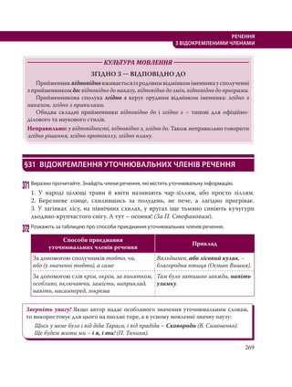 269
РЕЧЕННЯ
З ВІДОКРЕМЛЕНИМИ ЧЛЕНАМИ
КУЛЬТУРА МОВЛЕННЯ
ЗГІДНО З  ВІДПОВІДНО ДО
Прийменниквідповідновживаєтьсяізродовимвідмінкоміменникаусполученні
з прийменником до: відповідно до наказу, відповідно до змін, відповідно до програми.
Прийменникова сполука згідно з керує орудним відмінком іменника: згідно з
наказом, згідно з правилами.
Обидва складні прийменники відповідно до і згідно з – типові для офіційно-
ділового та наукового стилів.
Неправильно: у відповідності, відповідно з, згідно до. Також неправильно говорити
згідно рішення, згідно протоколу, згідно плану.
§31 ВІДОКРЕМЛЕННЯ УТОЧНЮВАЛЬНИХ ЧЛЕНІВ РЕЧЕННЯ
371Виразно прочитайте. Знайдіть члени речення, які містять уточнювальну інформацію.
1. У народі цілющі трави й квіти називають чар-зіллям, або просто зіллям.
2. Березневе сонце, схилившись за полудень, не пече, а лагідно пригріває.
3. У загінках лісу, на північних схилах, у яругах іще тьмяно синіють кучугури
льодяно-крупчастого снігу. А тут – осоння! (За П. Стефановим).
372 Розкажіть за таблицею про способи приєднання уточнювальних членів речення.
Способи приєднання
уточнювальних членів речення
Приклад
За допомогою сполучників тобто, чи,
або (у значенні тобто), а саме
Вальдшнеп, або лісовий кулик, –
благородна птиця (Остап Вишня).
За допомогою слів крім, окрім, за винятком,
особливо, включаючи, замість, наприклад,
навіть, насамперед, зокрема
Там було затишно завжди, навіть
узимку.
Зверніть увагу! Якщо автор надає особливого значення уточнювальним словам,
то використовує для цього на письмі тире, а в усному мовленні значну паузу:
Щось у мене було і від діда Тараса, і від прадіда – Сковороди (В. Симоненко).
Ще будем жити ми – і я, і ти! (П. Тичина).
 