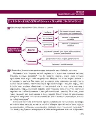 275
РЕЧЕННЯ
З ВІДОКРЕМЛЕНИМИ ЧЛЕНАМИ
§32 РЕЧЕННЯ З ВІДОКРЕМЛЕНИМИ ЧЛЕНАМИ (УЗАГАЛЬНЕННЯ)
388Розкажіть про відокремлені члени речення за схемою.
узгоджене
ВІДОКРЕМЛЕНІ
ЧЛЕНИ РЕЧЕННЯ
неузгоджене
прикладка
Означення
Додаток
Іменник із залежними
словами
Іменник із залежними
словами
Додатки зі словами крім, окрім, опріч, особливо,
замість, за винятком
Дієприкметниковий зворот,
дієприкметник, прикметник
Іменник із прийменником
Дієприслівниковий зворот, дієприслівник
Обставина
389І. Прочитайте. Визначте тему, основну думку, композицію тексту. Доберіть заголовок.
Життєвий шлях народу можна порівняти із життєвим шляхом людини:
бувають періоди розквітуо, так би мовити «весни», після яких нерідко
приходять часи втрат або випробувань. Народи так само дорослішають –
мудрішають, вчаться. Так само, як і в людини, нове ставлення до світу часто
настає після важких, трагічних подій. Кримські татари – мудрий народ, їхня
історія знає періоди піднесення та могутності, але й знає часи занепаду і
страждань. Народ навчився берегти свої традиції, свою культуру, навчився
терпіння та глибокої людяності, викарбував міцний характер. Можливо, саме
через трагедії, що відбувалися в його історії. Спілкуючись із кримськими
татарами, звертаєш увагу на виваженість, неквапливість розповідей, повагу
до співрозмовникаб.
Пов’язані багатьма ниточками, кримськотатарська та українська культури
впливали одна на одну протягом століть. Живучи дуже близько, наші народи
налагоджували стосунки, запозичували традиції, збагачували свої словники.сн
Так завжди відбувається із сусідами. Славною сторінкою в новітній історії обох
 