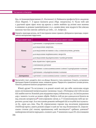 Повторення в кінці року
286
буд..те (взаємно)красивими (Л. Костенко). 6. Найважча професія бути людиною
(Хосе Марті). 7. З краси (не)пити роси (Нар. творчість). 8. Уклін тобі мій
с..рдечний краю зірко ясна пр..красна у своїм звабнім тр..мтінні моя мамина
в..шиванко м..режана (диво)квітками у в..с..лковім вінку моя мудросте бат..ківська
напоєна чистою святою любов’ю до тебе... (Л. Андрела).
400Наведіть приклади речень, які б ілюстрували кожне правило. Добираючи приклади, скорис-
тайтеся матеріалами підручника.
Розділовий знак Функція розділового знака
Кома
у реченнях з однорідним членами
для виділення звертань
для виділення вставних слів, словосполучень, речень
для виділення порівняльних зворотів
для виділення відокремлених членів речення
Тире
між підметом і присудком
у неповному реченні
у реченнях з узагальнювальним словом і однорідними членами
у реченнях з відокремленими членами
Двокрапка у реченні з узагальнювальним словом і однорідними членами
401Прочитайте текст, розділіть його на абзаци. Визначте стиль мовлення. Спишіть, вставляючи
пропущені букви й розділові знаки, знімаючи дужки. Підкресліть граматичні основи речень.
Поясніть уживання кожного розділового знака.
Юний друже! Ти вступаєш у ш..рокий ясний світ що ніби захоплива мудра
книга з(с)повнений (не)розгаданих таємниць і чудес. (По)переду у(в) тебе велике
і(й) звабне життя. Кожний день відкриває перед тобою ясну дал..ну (не)ходжених
дор..г манить і кличе до нових обріїв. Мабуть тобі не раз доводилося бачити як
над землею загоряєтьсяф (світло)рожеве світан..я. У (темно)синьому небі ще ме-
рехтять далекі зорі. Але поступово рожевіє небокрай і(й) в голубій імлі купаєть-
ся бе…края дал..чінь. Над (К, к)римськими горами над величною вершиною
(Ай)Петрі пропл..вають рожеві хмари і в цей же час над безмежним (Х, х)ерсон-
ським степом у(в) тихому вранішньому небі виспівуютьм срібним дзвономм
жайворонки вітаючи народжен..я нового дня. У вишневих садах (П, п)олтавщини
 