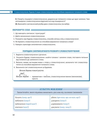 §2 Словосполучення. Будова й види словосполучень за способами вираження головного слова
40
ІІ. Утворіть поширені словосполучення, додаючи до головного слова ще одне залежне. Чим
непоширене словосполучення відрізняється від поширеного?
ІІІ. Виконайте синтаксичний розбір двох словосполучень (на вибір).
ПЕРЕВІРТЕ СЕБЕ
1. Що вивчають синтаксис і пунктуація?
2. Дайте визначення словосполучення.
3. Розкажіть про будову словосполучень, способи зв’язку слів у словосполученні.
4. Які бувають словосполучення за способом вираження головного слова?
5. Наведіть приклади синонімічних словосполучень.
ПОРЯДОК СИНТАКСИЧНОГО РОЗБОРУ СЛОВОСПОЛУЧЕННЯ
1. Виділити словосполучення з речення.
2. З’ясувати будову словосполучення: знайти головне і залежне слово, поставити питання
від головного до залежного слова.
3. Вказати, якими частинами мови є слова у словосполученні, визначити тип словосполу-
чення за способом вираження головного слова.
4. Визначити тип словосполучення за будовою.
Велике дерево поволі росте.
яке?
Велике дер
×
ево – прикметник + іме
×
нник, словосполучення іменне (іменникове),
просте.
КУЛЬТУРА МОВЛЕННЯ
Запам’ятайте, якого відмінка вимагають дієслова від залежних іменників:
болить (кому, що?)
вибачати (кому?)
вибачатися (перед ким?)
вчитися (чого?)
дбати (про кого, що; за кого, що?)
докоряти (кому?)
дорівнювати (чому?)
дякувати (кому, чому?)
 