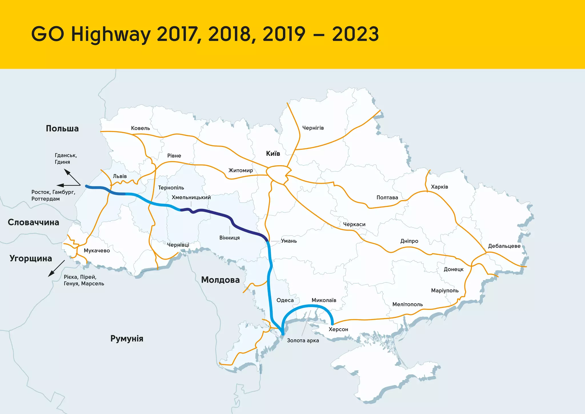 GO Highway 2017, 2018, 2019 – 2023
Київ
Польш
Гд нськ,
Гдин
Слов ччин
Угорщин
Молдов
Румуні
Микол їв
Мелітополь
М ріуполь
Донецк
Деб льцеве
Дніпро
Полт в
Х рків
Херсон
Золот рк
Львів
Росток, Г мбург,
Роттерд м
Рієк , Пірей,
Гену , М рсель
Одес
Хмельницький
Тернопіль
Житомир
Чернігів
Черк си
Рівне
Ковель
Мук чево
Чернівці
Вінниц
Ум нь
 