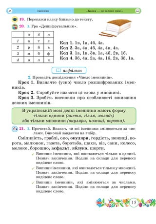 15
 Іменник «Казка — це велике диво»
19.	 Перекажи казку близько до тексту.
20.	 1. Гра «Дешифрувальник».
а б в
1 а т с
2 р й ь
3 м б ф
4 о л к
	 2. Проведіть дослідження «Число іменників».
Крок 1.	Визначте (усно) число розшифрованих імен­
ників.
Крок 2.	 Спробуйте назвати ці слова у множині.
Крок 3.	Зробіть висновки про особливості вживання
деяких іменників.
В українській мові деякі іменники мають форму
тільки однини (листя, гілля, молодь)
або тільки множини (окуляри, ножиці, ворота).
21.	 1. Прочитай. Визнач, чи всі іменники змінюються за чис-
лами. Виконай завдання на вибір.
Сміливість, граблі, око, окуляри, гордість, ножиці, во-
рота, малюнок, газета, боротьба, шахи, віз, сани, колесо,
молоко, борошно, асфальт, яблуко, шорти.
	Випиши іменники, які вживаються тільки в однині.
Познач закінчення. Поділи на склади для переносу
виділене слово.
	Випиши іменники, які вживаються тільки у множині.
Познач закінчення. Поділи на склади для переносу
виділене слово.
	Випиши іменники, які змінюються за числами.
Познач закінчення. Поділи на склади для переносу
виділене слово.
Код 1. 1в, 1а, 4б, 4а.
Код 2. 3а, 4а, 4б, 4а, 4в, 4а.
Код 3. 1а, 1в, 3в, 1а, 4б, 2в, 1б.
Код 4. 3б, 4а, 2а, 4а, 1б, 2в, 3б, 1а.
 асфˆальт
 