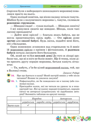 33
 Прикметник «Казка — це велике диво»
(тарілки були з найкращого шоколадного морозива) пова-
лився просто на нього.
Один поліцай помітив, що вікно палацу почало танути.
Шибки були з полуничного морозива і, танучи, спливали
рожевими струмками.
— Швидше сюди! — гукав поліцай. — Швидше лижіть!
І всі кинулися лизати ще швидше. Шкода, коли такі
ласощі пропадають!
— Дайте мені крісло! — благала якась бабуся, що не
могла проштовхатись крізь юрбу. — Оте крісло дуже
зручне для кволої бабусі. Будь ласка, подайте мені його,
оте з бильцями.
Один пожежник зглянувся над старенькою та й виніс
їй морозивне крісло з кремом і фісташками, й раденька
бабуся почала ласувати його бильцями.
Ой, який же то був веселий день! До того ж лікарі зро-
били так, що ні в кого не болів живіт. Ще й тепер, коли ді-
ти просять другу порцію морозива, батьки кажуть зітха-
ючи:
— Ти, мабуть, з’їв би цілий морозивний палац, той, що
в Болоньї стояв.
Джанні Родарі
54.	 Про що йдеться в казці? Який настрій виник у тебе після
читання? Якими ти уявляєш ласунів?
55.	 1.	 Пофантазуйте, як би поводилися ви в такому (або схо-
жому) палаці.
	 2.	 Пригадайте казки, які ви читали на уроках та в поза-
урочний час. Які це казки: народні (українські, народів
світу) чи авторські (українських чи зарубіжних авто-
рів)? Заповніть таблицю на аркуші паперу.
Народна Авторська
українська народів світу українська зарубіжна
Заяче сало 
 