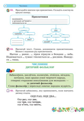 37
 Числівник Дитячий фольклор
63.	 Пригадайте вивчене про прикметник. Складіть кластер на
аркуші паперу.
64.	 Прочитай текст. Спиши, доповнюючи прикметниками.
Визнач і надпиши рід прикметників.
Настав … ранок. … зірки пірнули в безодню … неба.
Піднімається … туман і чіпляється за … рослини. Навкру-
ги … тиша.
ЧИСЛІВНИК
ДИТЯЧИЙ ФОЛЬКЛОР
Забавлянки, заклички, колискові, лічилки, загадки,
потішки, інші зразки усної творчості народу,
створені старшими поколіннями для молодших —
це дитячий фольклор.
Слово фольклор у перекладі означає народна мудрість.
65.	 Прочитай забавлянку, яку примовляють, коли навчають
дитину стояти.
ОЦЕ РАЗ, ОЦЕ ДВА…
Оце раз, оце два,
оце три, оце чотири,
оце п’ять, оце шість,
Прикметники
називають _____________________________________
у реченні зв’язані з ______________________________
змінюються за __________________________________
однина _____
_________
_________
_________
які?
_____ рід
_____
_____
який?
_____
_____
_____
 