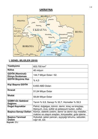 1/4
UKRAYNA
I. GENEL BİLGİLER (2010)
Yüzölçümü 603.700 km2
Nüfus 46 milyon
GSYİH (Nominal)-
Dünya Sıralaması
144,7 Milyar Dolar / 52.
GSYİH Büyüme Hızı
% 4,5
Kişi Başına GSYİH
6.693 ABD Doları
İhracat
51,04 Milyar Dolar
İthalat
58,84 Milyar Dolar
GSMH’nİn Sektörel
Dağılımı
Tarım % 9,8, Sanayi % 30,7, Hizmetler % 59,5
Doğal Kaynaklar Petrol, doğalgaz, kömür, demir, kireç ve kireçtaşı,
titanyum, civa, sülfat ve potasyum tuzları, sülfür.
Başlıca Sanayi Dalları Kömür, elektrik üretimi, demir ve demir dışı metaller,
makine ve ulaşım araçları, kimyasallar, gıda işleme
Başlıca Tarımsal
Üretim
Hububat, şeker pancarı, ayçiçeği tohumu, sebzeler,
sığır eti, süt.
Kaynak: EIU
 