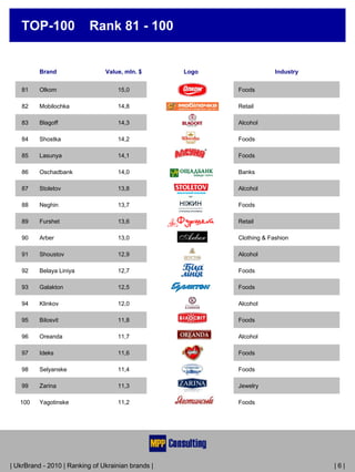 TOP100 Ukrainian Brands (English version) | PDF