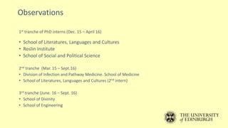 Observations
1st tranche of PhD interns (Dec. 15 – April 16)
• School of Literatures, Languages and Cultures
• Roslin Inst...