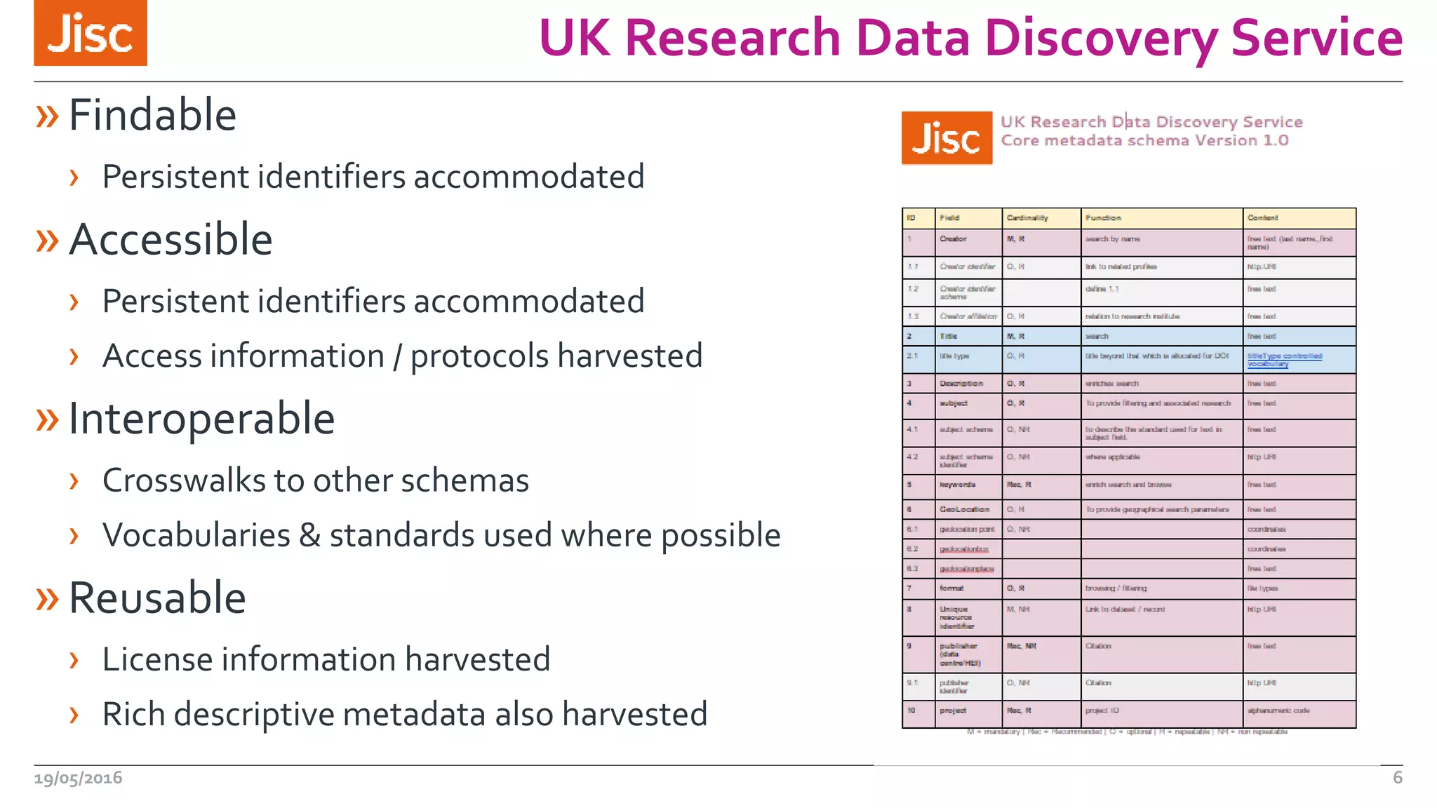 UK Research Data Discovery Service
»Findable
› Persistent identifiers accommodated
»Accessible
› Persistent identifiers accommodated
› Access information / protocols harvested
»Interoperable
› Crosswalks to other schemas
› Vocabularies & standards used where possible
»Reusable
› License information harvested
› Rich descriptive metadata also harvested
19/05/2016 6