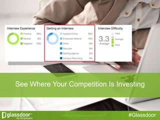 #Glassdoor
See Where Your Competition Is Investing
 