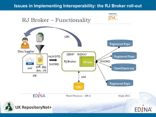 Issues in Implementing Interoperability: the RJ Broker roll-out
 