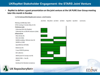 UKRepNet Stakeholder Engagement: the STARS Joint Venture
• RepNet to deliver a guest presentation on the joint venture at the UK PURE User Group meeting
later this month in Dundee
 