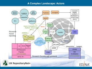 A Complex Landscape: Actors
 