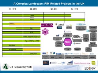 A Complex Landscape: RIM-Related Projects in the UK
 