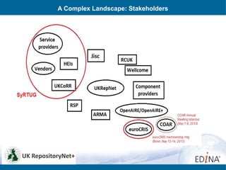 A Complex Landscape: Stakeholders
 