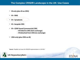 The Complex CRIS/IR Landscape in the UK: Use Cases
• IR-only (plus IR-as-CRIS)
• IR + RMS
• IR + Symplectic
• IR + bespoke CRIS
• IR + CERIF-based (commercial) CRIS
- IR linked to CRIS (item exchange)
- IR detached from CRIS (no exchange)
• CRIS-only (plus CRIS-as-IR)
Source: ‘RepNet use cases for CRIS/IR implementation in UK HEIs‘
 