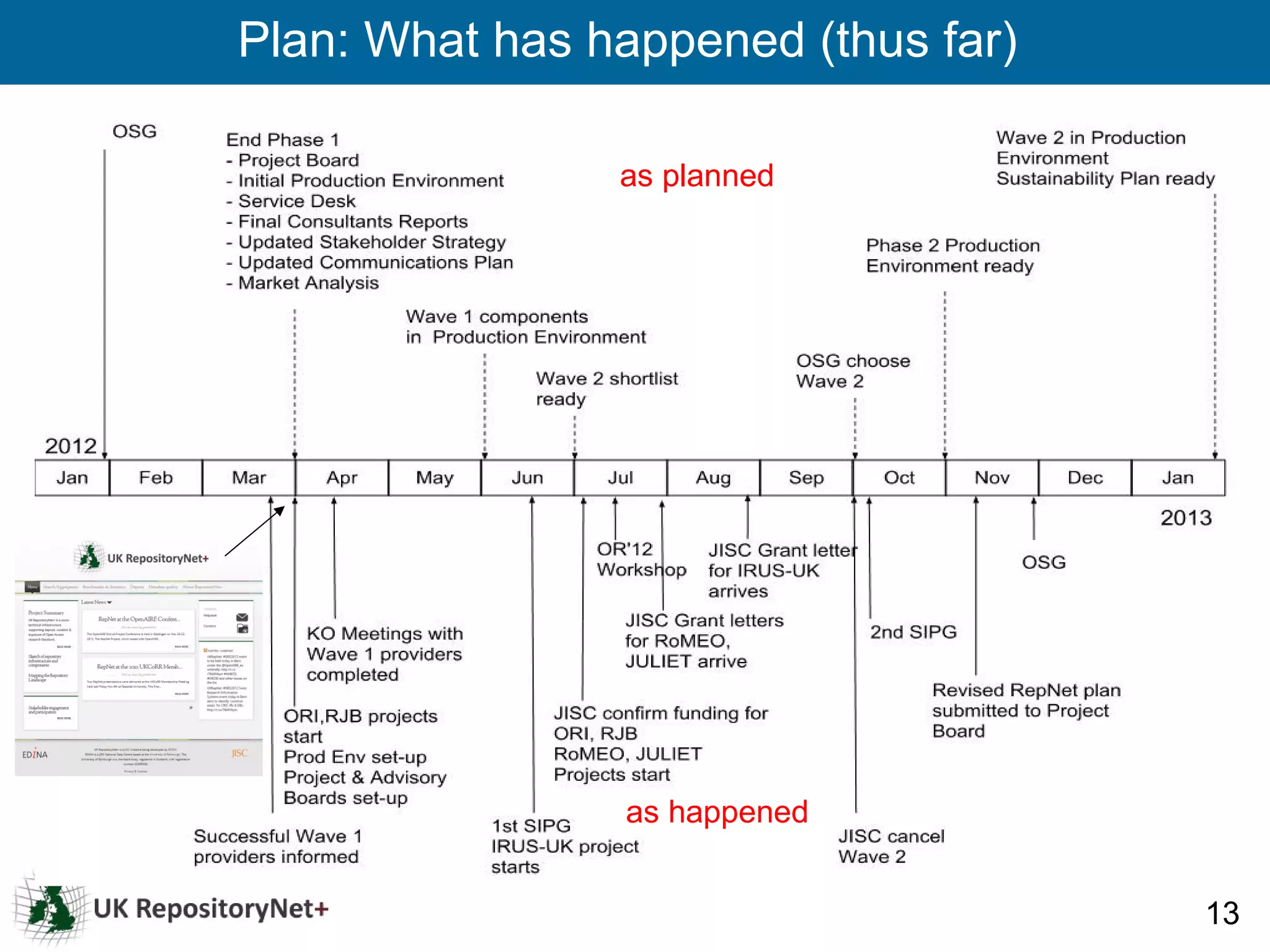 Plan: What has happened (thus far)

                as planned




                as happened


                                     13
 