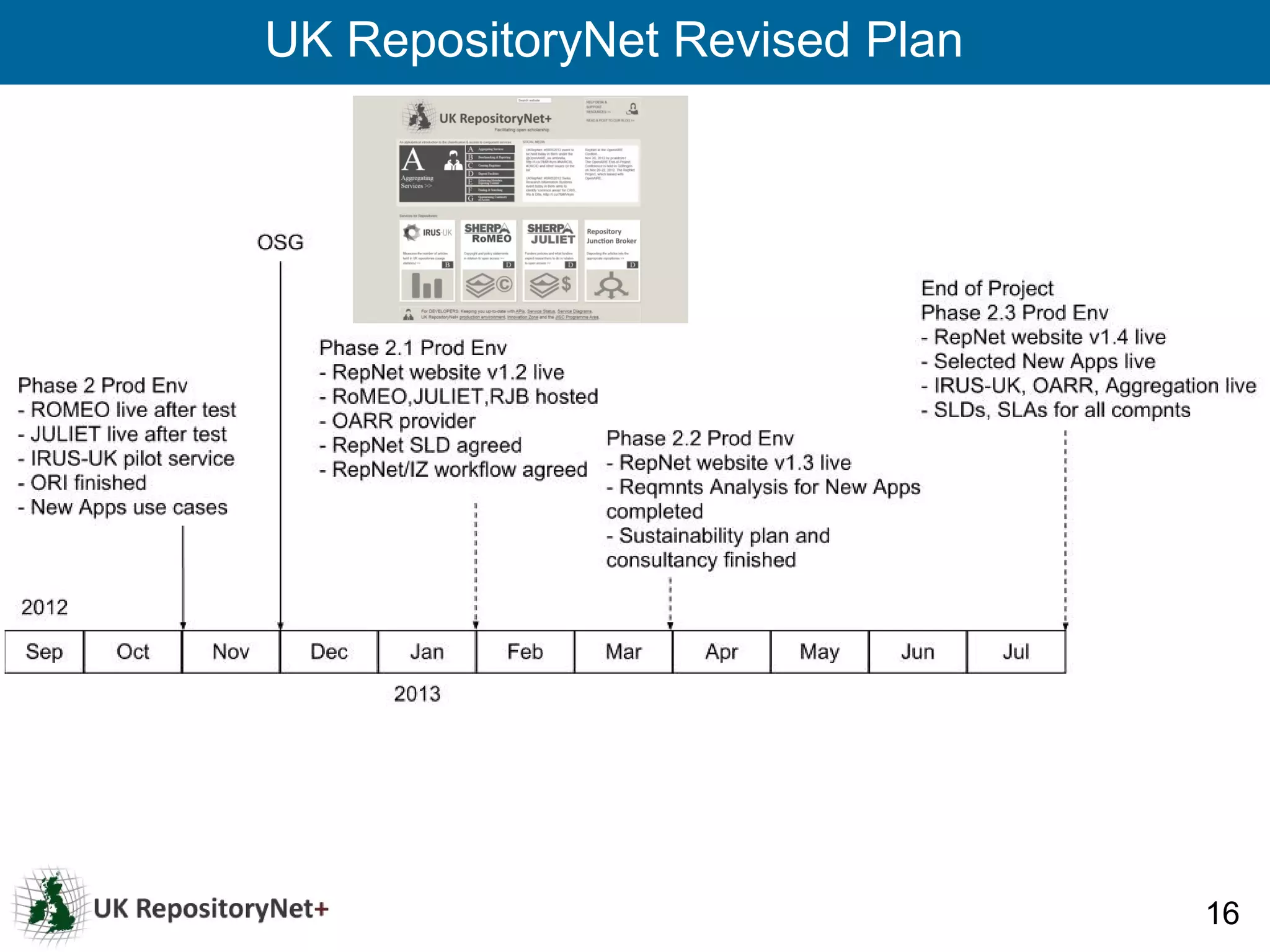 UK RepositoryNet Revised Plan




                                16
 