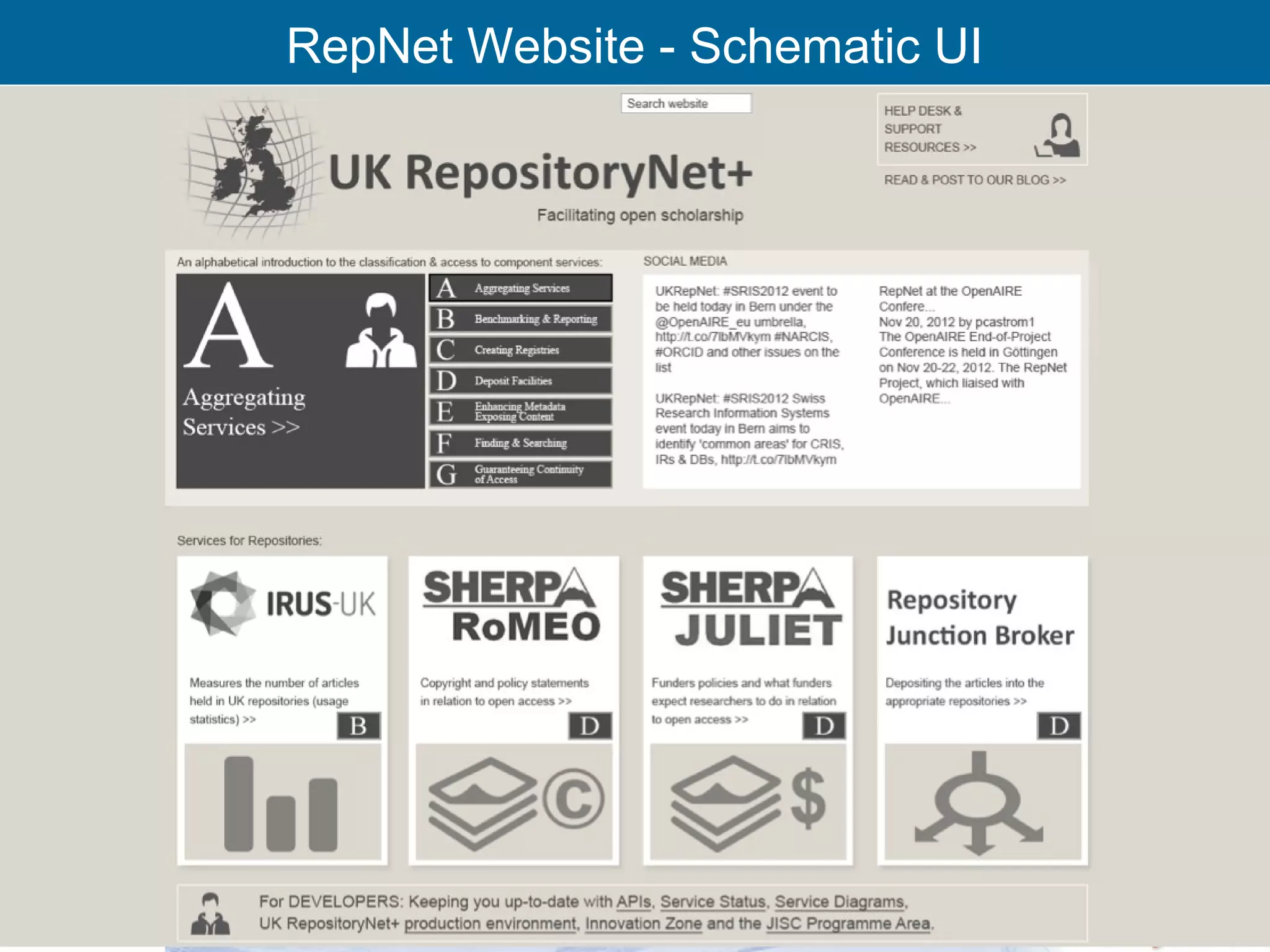 RepNet Website - Schematic UI




    RCSI Oversight Group 29th Nov’12   19
 