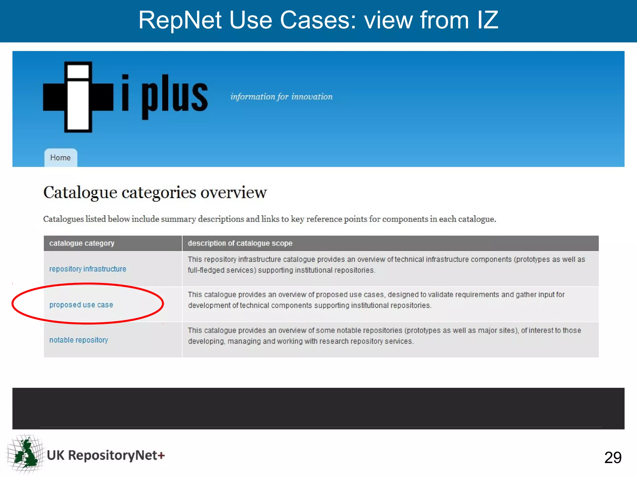 RepNet Use Cases: view from IZ




                                 29
 
