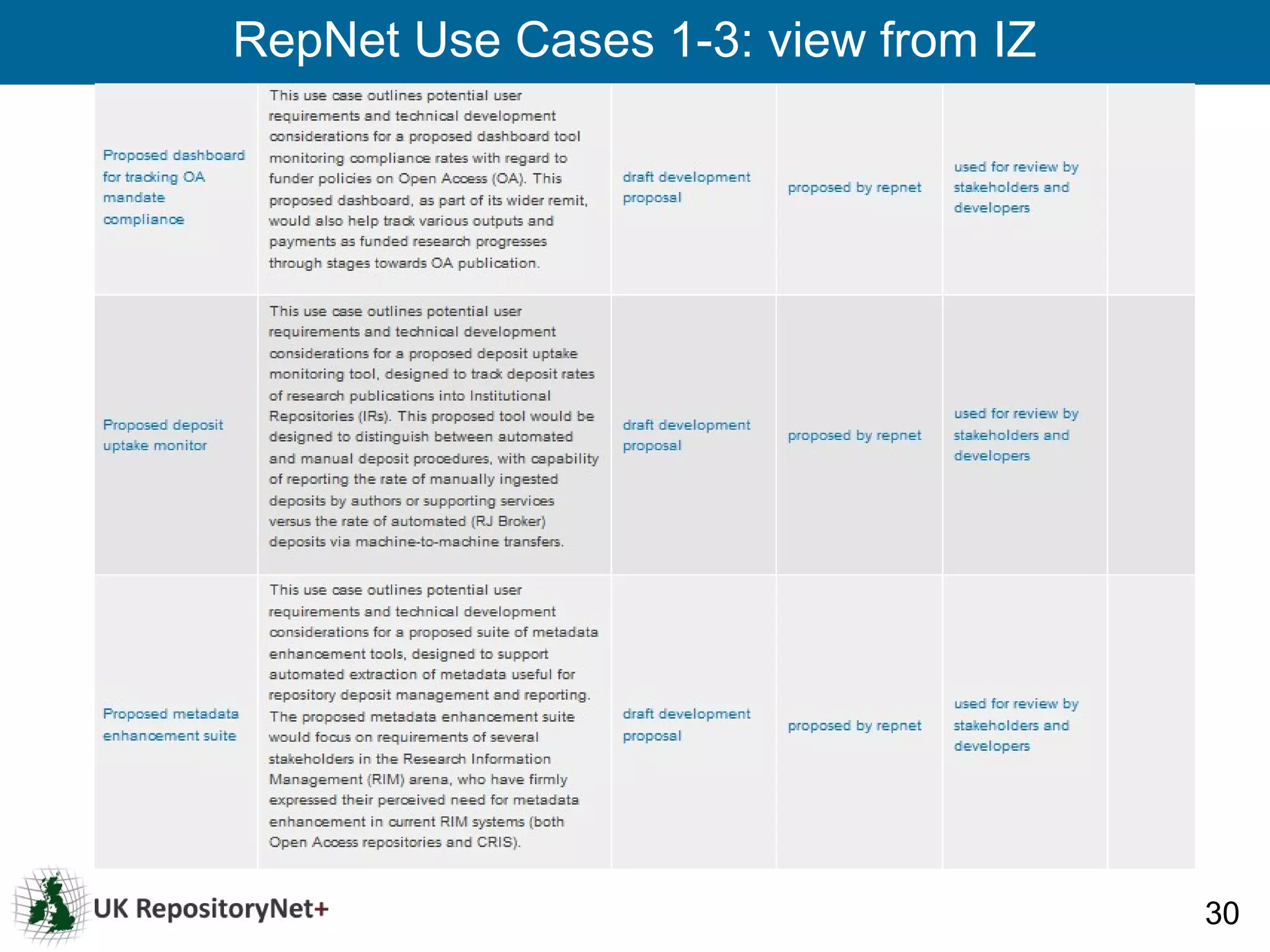 RepNet Use Cases 1-3: view from IZ




                                     30
 