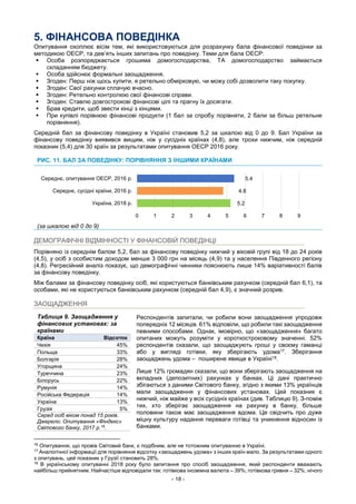- 18 -
5. ФІНАНСОВА ПОВЕДІНКА
Опитування охоплює вісім тем, які використовуються для розрахунку бала фінансової поведінки за
методикою ОЕСР, та дев’ять інших запитань про поведінку. Теми для бала ОЕСР:
 Особа розпоряджається грошима домогосподарства, ТА домогосподарство займається
складанням бюджету.
 Особа здійснює формальні заощадження.
 Згоден: Перш ніж щось купити, я ретельно обмірковую, чи можу собі дозволити таку покупку.
 Згоден: Свої рахунки сплачую вчасно.
 Згоден: Ретельно контролюю свої фінансові справи.
 Згоден: Ставлю довгострокові фінансові цілі та прагну їх досягати.
 Брав кредити, щоб звести кінці з кінцями.
 При купівлі порівнюю фінансові продукти (1 бал за спробу порівняти, 2 бали за більш ретельне
порівняння).
Середній бал за фінансову поведінку в Україні становив 5,2 за шкалою від 0 до 9. Бал України за
фінансову поведінку виявився вищим, ніж у сусідніх країнах (4,8), але трохи нижчим, ніж середній
показник (5,4) для 30 країн за результатами опитування ОЕСР 2016 року.
РИС. 11. БАЛ ЗА ПОВЕДІНКУ: ПОРІВНЯННЯ З ІНШИМИ КРАЇНАМИ
(за шкалою від 0 до 9)
ДЕМОГРАФІЧНІ ВІДМІННОСТІ У ФІНАНСОВІЙ ПОВЕДІНЦІ
Порівняно із середнім балом 5,2, бал за фінансову поведінку нижчий у віковій групі від 18 до 24 років
(4,5), у осіб з особистим доходом менше 3 000 грн на місяць (4,9) та у населення Південного регіону
(4,8). Регресійний аналіз показує, що демографічні чинники пояснюють лише 14% варіативності балів
за фінансову поведінку.
Між балами за фінансову поведінку осіб, які користуються банківським рахунком (середній бал 6,1), та
особами, які не користуються банківським рахунком (середній бал 4,9), є значний розрив.
ЗАОЩАДЖЕННЯ
Респондентів запитали, чи робили вони заощадження упродовж
попередніх 12 місяців. 61% відповіли, що робили такі заощадження
певними способами. Однак, імовірно, що «заощадження» багато
опитаних можуть розуміти у короткостроковому значенні. 52%
респондентів сказали, що заощаджують гроші у своєму гаманці
або у вигляді готівки, яку зберігають удома17. Зберігання
заощаджень удома – поширене явище в Україні18.
Лише 12% громадян сказали, що вони зберігають заощадження на
вкладних (депозитних) рахунках у банках. Ці дані практично
збігаються з даними Світового банку, згідно з якими 13% українців
мали заощадження у фінансових установах. Цей показник є
нижчий, ніж майже у всіх сусідніх країнах (див. Таблицю 9). З-поміж
тих, хто зберігає заощадження на рахунку в банку, більше
половини також має заощадження вдома. Це свідчить про дуже
міцну культуру надання переваги готівці та уникнення відносин із
банками.
16
Опитування, що провів Світовий банк, є подібним, але не тотожним опитуванню в Україні.
17
Аналогічної інформації для порівняння відсотку «заощаджень удома» з інших країн мало. За результатами одного
з опитувань, цей показник у Грузії становить 28%.
18
В українському опитуванні 2018 року було запитання про спосіб заощадження, який респонденти вважають
найбільш прийнятним. Найчастіше відповідали так: готівкова іноземна валюта – 39%; готівкова гривня – 32%; нічого
5.2
4.8
5.4
0 1 2 3 4 5 6 7 8 9
Україна, 2018 р.
Середнє, сусідні країни, 2016 р.
Середнє, опитування ОЕСР, 2016 р.
Таблиця 9. Заощадження у
фінансових установах: за
країнами
Країна Відсоток
Чехія 45%
Польща 33%
Болгарія 28%
Угорщина 24%
Туреччина 23%
Білорусь 22%
Румунія 14%
Російська Федерація 14%
Україна 13%
Грузія 5%
Серед осіб віком понад 15 років.
Джерело: Опитування «Фіндекс»
Світового банку, 2017 р.16
.
 