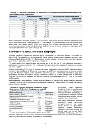 - 34 -
Таблиця 19. Загальне відхилення, що пояснюється додатковими компонентами аналізу за
методом головних компонент
Компонента Первісні ейгенвеличини Екстраговані суми квадратів навантажень
Усього % відхилення
Наростаючим
підсумком % Усього % відхилення
Наростаючим
підсумком %
1 3,830 42,558 42,558 3,830 42,558 42,558
2 1,099 12,211 54,769
3 0,799 8,874 63,643
4 0,718 7,978 71,621
5 0,660 7,330 78,951
6 0,551 6,125 85,076
7 0,533 5,923 90,999
8 0,410 4,561 95,559
9 0,400 4,441 100,000
Перша компонента пояснює скромні 42,6% загального відхилення. Власне значення (ейгенвеличина)
другої компоненти лише трохи перевищує 1, а це означає, що пояснювальна сила компоненти лише
дещо вища, ніж окрема змінна. Отже, для аналізу було обрано однокомпонентну модель. При
обчисленні загального показника фінансового добробуту кожна змінна зважується відповідно до її
значущості для компоненти (див. Таблицю 20).
4.2 Регресія на загальний рівень добробуту
Звичайну регресію найменших квадратів було застосовано до залежної змінної «загальний бал
добробуту». Цю змінну було розраховано на основі аналізу за методом головних компонент семи
змінних добробуту (див. Розділ 4.1). До залежних змінних належать 60 змінних, які охоплюють основні
демографічні параметри, параметри знань і поведінки.
Усі вхідні змінні було масштабовано за шкалою від 0 до 100, де 0 – це найменше можливе (і
зафіксоване) значення змінної, а 100 – найвище. Там, де значення були відсутні, вказувались середні
значення у графі.
Модель згенерувала R2 = 0,50, а це означає, що разом вхідні змінні пояснюють 50% відхилення в балі
загального рівня добробуту. Зважаючи на складність проблеми, що вивчається, це досить високий
результат. Точність моделі також зумовлена точністю даних – наприклад, опитування дає дуже
приблизний показник особистого доходу, сімейного доходу та статків. Опитування не включало
запитань про додаткові чинники, які можуть вплинути на фінансовий добробут, такі як показники
особистих рис.
Наведена нижче таблиця містить ті змінні, які мають найбільші коефіцієнти в моделі. Оскільки всі змінні
є на шкалі від 0 до 100, коефіцієнти регресії можна тлумачити у такий спосіб. Розгляньмо як приклад
рівень сімейного доходу.
Збільшення рівня сімейного
доходу на 1 бал за стобальною
шкалою пов’язане з підвищенням
рівня фінансового добробуту на
0,27 бала за стобальною шкалою
добробуту (якщо всі інші чинники
залишаються незмінними).
Чим вище абсолютне значення
коефіцієнта серед статистично
значущих змінних, тим вищий
вплив змінної на фінансовий
добробут. Від’ємні коефіцієнти
означають, що більш високий бал
змінної вказує на нижчий рівень
добробуту. Наприклад, «вік» має
від’ємний коефіцієнт, оскільки люди старшого покоління переважно мають низький рівень фінансового
добробуту (якщо всі інші чинники залишаються незмінними).
Таблиця 20. Основні прогнозні параметри індексу
фінансового добробуту (коефіцієнти регресії)
(у порядку зменшення величини коефіцієнта)
Незалежна змінна B Тип змінної
Рівень сімейного доходу 0,28 Демографія
Перед покупкою обмірковує, чи може
собі її дозволити -0,23 Поведінка
Уникнення неприйнятного боргу
(наприклад, для повсякденних потреб) 0,17 Поведінка
Особистий дохід 0,15 Демографія
Самооцінка знань 0,14 Знання
Часове орієнтування 0,134 Ставлення
Відстеження витрат -0,08 Поведінка
Вік -0,07 Демографія
Усі зазначені коефіцієнти B є важливими при значеннях <0,001
 