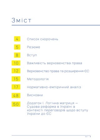 З м і с т
Список скорочень
Резюме
Вступ
Важливість верховенства права
Верховенство права та розширення ЄС
Методологія
Нормативно-емпіричний аналіз
Висновки
Додаток I. Логічна матриця —
Судова реформа в Україні в
контексті переговорів щодо вступу
України до ЄС
Зміст | 3
4
5
8
1 0
1 2
1 5
1 7
4 8
5 0
 