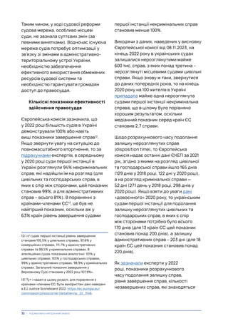 Таким чином, у ході судової реформи
судова мережа, особливо місцеві
суди, не зазнала суттєвих змін (за
певними винятками). Водночас існуюча
мережа судів потребує оптимізації у
зв’язку зі змінами в адміністративно-
територіальному устрої України,
необхідністю забезпечення
ефективного використання обмежених
ресурсів судової системи та
необхідністю гарантувати громадян
доступ до правосуддя.
Кількісні показники ефективності
здійснення правосуддя
Європейська комісія зазначила, що
у 2022 році більшість судів в Україні
демонстрували 100% або навіть
вищі показники завершення справ12
.
Якщо звернути увагу на ситуацію до
повномасштабного вторгнення, то за
підрахунками експертів, в середньому
у 2020 році суди першої інстанції в
Україні розглянули 94% некримінальних
справ, які надійшли їм на розгляд (для
цивільних та господарських справ, в
яких є спір між сторонами, цей показник
становив 99%, а для адміністративних
справ – всього 81%). В порівнянні з
країнами-членами ЄС13
, це був не
найгірший показник, оскільки аж у
63% країн рівень завершення судами
12) «У судах першої інстанції рівень завершення
становив 105,5% у цивільних справах, 97,6% у
комерційних справах, 111,7% у адміністративних
справах та 99,5% у кримінальних справах. В
апеляційних судах показники аналогічні: 101% у
цивільних справах, 103% у господарських справах,
99% у адміністративних справах, 98,9% у кримінальних
справах. Загальний показник завершення у
Верховному Суді становив у 2022 році 107,9%».
13) Тут і надалі в цьому розділі, для порівняння з
країнами-членами ЄС, були використані дані наведені
в EU Justice Scoreboard 2022: https://ec.europa.eu/
commission/presscorner/detail/en/ip_22_3146.
першої інстанції некримінальних справ
становив менше 100%.
Виходячи з даних, наведених у висновку
Європейської комісії від 08.11.2023, на
кінець 2022 року в українських судах
залишалися нерозглянутими майже
600 тис. справ, з яких понад третина –
нерозглянуті місцевими судами цивільні
справи. Якщо знову ж таки, звернутися
до даних попередніх років, то на кінець
2020 року на 100 жителів в Україні
припадала майже одна нерозглянута
судами першої інстанції некримінальна
справа, що в цілому було порівняно
хорошим результатом, оскільки
медіанний показник серед країн ЄС
становив 2,7 справи.
Щодо розрахункового часу подолання
залишку нерозглянутих справ
(disposition time), то Європейська
комісія надає останні дані ЄКЕП за 2021
рік, згідно з якими на розгляд цивільної
та господарської справи йшло 165 днів
(129 днів у 2018 році, 122 дні у 2020 році),
а на розгляд кримінальної справи —
52 дні (271 день у 2018 році, 298 днів у
2020 році). Якщо взяти до уваги дані
«довоєнного» 2020 року, то українським
судам першої інстанції для подолання
залишку нерозглянутих цивільних та
господарських справ, в яких є спір
між сторонами потрібно було всього
170 днів (для 13 країн ЄС цей показник
становив понад 200 днів), а залишку
адміністративних справ – 203 дні (для 18
країн ЄС цей показник становив понад
220 днів).
Як зазначали експерти у 2022
році, показники розрахункового
часу подолання залишку справ,
рівня завершення справ, кількості
незавершених справ, які знаходяться
32 | Нормативно-емпіричний аналіз
 