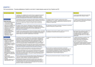 Цільові індикатори Початкові
в співпраці з ЄС, громадянським суспільством та з широким залученням
стейкхолдерів розробити нову стратегію судової реформи та план її
імплементації з чіткими заходами, строками їх виконання, особами/
органами, відповідальними за реалізацію та індикаторами успішності
Проміжні Заключні
система правосуддя користується високим
рівнем довіри з боку громадян і бізнесу
Незалежність
Наявні прогалини:
• нечіткість критеріїв відбору
та оцінювання суддів
• істотна нестача суддів
• недостатнє та неефективне
витрачання коштів, що
виділяються судовій владі
• необхідність подальшого
вдосконалення
процедур добору членів
органів суддівського
врядування (ВРП, ВККС)
для гарантування
доброчесності та
незалежності обраних/
призначених членів
1. Запровадити об’єктивну методику виставлення балів членами ВККС в
межах процедур добору та оцінювання суддів, з можливістю встановити
кореляцію виставлених кандидатам балів критеріям оцінювання
2. Розпочати добір нових суддів до місцевих судів за оновленою
процедурою
1. Заповнити вакантні посади у суддівському корпусі
(щонайменше 2 тис. суддів), з подальшим аналізом достатності
наявної кількості суддів для забезпечення належного доступу
громадян до правосуддя
1. Судова система забезпечена необхідною
кількістю ресурсів і механізмом моніторингу
ефективності їх використання
3. Провести аудит діяльності Державної судової адміністрації та
підприємств, що знаходяться в її управлінні, за результатами якого
розробити рекомендації щодо забезпечення справедливого розподілу
бюджетних коштів, що виділяються на систему правосуддя, та
ефективності їх витрачання
2. Запровадити регламенти прозорого планування та розподілу
бюджетних ресурсів у судовій системі
4. Забезпечити подальше вдосконалення процедури добору членів ВРП
та ВККС з урахуванням виявлених недоліків, зокрема шляхом залучення
громадськості до оцінювання кандидатів; запровадження механізму
прямого обрання членів ВРП професійними спільнотами
3. Провести нові конкурси до ВККС та ВРП за оновленою
процедурою зі значною участю громадськост
2. Члени органів суддівського врядування
(ВРП, ВККС) повністю відповідають
критеріям незалежності, доброчесності
та професіоналізму і здійснюють свої
повноваження ефективно та в інтересах
правосуддя
Підзвітність
Наявні прогалини:
• необхідність підвищення
впливу та інституційної
спроможності ГРД
• несформованість Служби
дисциплінарних інспекторів
ВРП, всі посади у службі
вакантні
• неповна ефективність
механізмів забезпечення
підзвітності суддів
(законодавчі прогалини
в регулюванні;
непослідовність
дисциплінарної практики
ВРП; відсутність механізму
моніторингу способу життя
суддів)
• понад 10 тисяч
дисциплінарних скарг на
суддів, що перебувають на
розгляді
• проблеми з доброчесністю
суддів Верховного Суду
1. Посилити інституційну спроможність ГРД шляхом створення апарату
(секретаріату) Ради, з можливістю його фінансування з державного
бюджету або коштом міжнародної технічної допомоги. Передбачити
залучення ГРД до процедур відбору нових суддів до місцевих судів.
Підвищення значення висновку ГРД щодо невідповідності судді
(кандидата на посаду судді) критеріям доброчесності та професійної
етики у процедурах добору та кваліфікаційного оцінювання суддів
2. Запровадити об’єктивну методику виставлення балів членами ВККС в
межах процедур добору та оцінювання суддів, з можливістю встановити
кореляцію виставлених кандидатам балів критеріям оцінювання
1. Завершити процедуру кваліфікаційного оцінювання діючих
суддів
1. Кадрові процедури в судовій системі
унеможливлюють перебування на
посаді судді особи, яка не відповідає
встановленим законом вимогам
2. Факти недоброчесної поведінки
представників судової влади або втручання
у незалежність суддів отримують належну
й оперативну реакцію з боку компетентних
органів
3. Створити Служби дисциплінарних інспекторів за результатами
прозорого конкурсу за активної участі міжнародних експертів
4. Шляхом законодавчих змін, удосконалити механізм дисциплінарної
відповідальності суддів, зокрема розширити можливості оскарження
рішень Дисциплінарних палат та ВРП, уточнити склад дисциплінарних
проступків, усунути можливість уникнення суддями відповідальності
шляхом звільнення з посади
2. Після запуску Служби дисциплінарних інспекторів
забезпечити регулярний моніторинг дисциплінарної практики
та, за необхідності, продовжити вдосконалення механізму
дисциплінарної відповідальності суддів, у тому числі шляхом
запровадження механізмів забезпечення сталості та
передбачуваності дисциплінарної практики
5. Вжити заходи для усунення корупційних ризиків у Верховному Суді,
у тому числі через використання механізму перевірки достовірності
тверджень суддів, вказаних у деклараціях доброчесності
6. Запровадити механізм моніторингу способу життя судді, який
здійснюватиметься ВККС (щодо дотримання суддівських обов’язків)
та Національним агентством з питань запобігання корупції (щодо
дотримання вимог антикорупційного законодавства та дослідження
законності джерел походження майна)
3. Функціонує механізм моніторингу способу життя суддів
ДОДАТОК І
Логічна матриця – Судова реформа в Україні в контексті переговорів щодо вступу України до ЄС
 