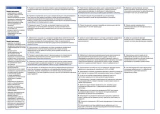 Ефективність
Наявні прогалини:
• невідповідність мережі
місцевих судів поточній
ситуації, зокрема,
адміністративному устрою
• необхідність забезпечення
ефективного розгляду
адміністративних справ
загальнодержавного
значення
• застарілі та незавершені
ІТ-системи, що
використовуються судами
• брак ресурсів для
цифровізації системи
правосуддя
1. Провести комплексний аналіз мережі судів (насамперед місцевих),
за результатами якого сформувати чіткі критерії створення нової карти
судів
1. Переглянути мережу місцевих судів з урахуванням існуючого
навантаження, економічної доцільності, адміністративно-
територіальної реформи та необхідності забезпечення
безперешкодного доступу до правосуддя громадян та бізнесу
1. Мережа судів відповідає чинному
адміністративно-територіальному устрою,
є економічно доцільною та забезпечує рівні
можливості доступу до правосуддя
2. Прийняти нормативні акти щодо створення вищого спеціалізованого
суду для розгляду адміністративних справ загальнодержавного
значення, визначення його юрисдикції та спеціального механізму
відбору суддів із залученням міжнародних експертів (за зразком добору
суддів Вищого антикорупційного суду)
2. Створити вищий спеціалізований суд для розгляду
адміністративних справ загальнодержавного значення
3. Завершити аудит ІТ-систем, що використовуються в системі
правосуддя та організаційних процесів, за результатами якого
розробити дорожню карту модернізації цих систем та оптимізації
процесів
3. Повністю виконати заходи, передбачені дорожньою картою
модернізації ІТ-систем правосуддя
2. Єдина судова інформаційно-
телекомунікаційна система функціонує в
повному обсязі
Професійність
Наявні прогалини:
• недоліки та неповна
прозорість процедур оцінки
професійної компетентності
суддів/кандидатів на посаду
судді
• використання
несертифікованих та/
або спірних систем
тестування для оцінки
моральних, психологічних,
особистісних та загальних
навичок, а також відсутність
належної системи контролю
та оцінювання такого
тестування
• необхідність вдосконалення
функціонування
Національної школи суддів
• необхідність удосконалення
системи збору й обробки
статистичних даних,
а також необхідність
проведення систематичної
оцінки якості судових
рішень
• забезпечення правничої
освіти у спеціалізованих
вищих навчальних
закладах, основною
метою яких є підготовка
кадрів для системи органів
правопорядку
• недоліки ліцензування,що
призвели до наявності
великої кількості
закладів вищої освіти та
неможливості належного
забезпечення якості освіти
• відсутність системного та
комплексного програмного
документа, спрямованого
на реформування вищої
юридичної освіти
1. Забезпечити прозорість оцінювання професійних компетентностей
суддів та кандидатів у судді, а саме гарантувати доступ до результатів
усіх форм оцінювання для зацікавлених сторін та удосконалити
процедуру визначення питомої ваги результатів оцінювання кожного
окремого етапу
1. Здійсити аналіз ефективності системи оцінювання професійної
компетентності з метою визначення її якості та подальшого
вдосконалення
1. Добір та оцінювання фахової
компетентності сприяють забезпеченню
судової системи кваліфікованими кадрами
2. Удосконалити та уніфікувати систему оцінювання професійної
компетентності з метою недопущення осіб з недостатньою
компетентністю до зайняття посад у всій судовій системі (в усіх
інстанціях і судах)
3. Провести аналіз ефективності функціонування та оперативного
управління Національною школою суддів України та розробити
рекомендації щодо вдосконалення
2. Забезпечити виконання рекомендацій щодо вдосконалення
функціонування Національної школи суддів, в тому числі
запровадити комплексну оцінку потреб у навчанні суддів та
оцінювання навчання, а також модернізувати навчальні програми
та методи викладання у Національної школи суддів, зокрема
тренінги з суддівської майстерності, етики та доброчесності
2. Національна школа суддів діє як
ефективний заклад для підготовки та
професійного розвитку, методи управління
та навчання якого є сучасними та
відповідають потребам судової влади
4. Навчальні програми та курси Національної школи суддів повинні
чітко акцентувати на вивченні права ЄС та принципів взаємодії між
національними судами держав-членів та Суду справедливості ЄС
5. Актуалізувати та затвердити Концепцію реформування юридичної
освіти як системного документа та в подальшому розробити план її
реалізації. Зокрема, запровадити системний підхід до розширення
спроможності системи правничої освіти в частині поглиблення навчання
щодо права ЄС
3. Удосконалити систему вступу до правничих закладів освіти,
забезпечити відновлення повноцінного ЗНО та ЄФВВ
4. Запровадити в межах оцінювання фахового рівня вступників на
магістратурі та в межах ЄДКІ оцінювання рівня знань з права ЄС
5. Чітке інституційне розмежування правничої освіти та
підготовки кадрів для системи органів правопорядку
6. Удосконалити стандарти зарахування до навчальних закладів
і ліцензування ВНЗ, створити прозорі та орієнтовані на якість
умови ліцензування
7. Здійснити аудит мережі правничих шкіл, зокрема щодо
дотримання доброчесності, забезпечення високої якості
підготовки
8. Забезпечити систематичне проведення ЄДКІ, регулярне
оцінювання ефективності тестування та її вдосконалення
відповідно до результатів оцінювання
9. Запровадити оцінювання навчальних програм з правничої
освіти з акцентом на правничу етику, практичну підготовку та
право ЄС
10. Посилити спроможності ВНЗ щодо міжнародних студентських
обмінів
11. Удосконалити системи забезпечення доброчесності та
боротьби з плагіатом, зокрема впровадження автоматизованих
інструментів в університетах
3. Система юридичної освіти функціонує
на засадах доброчесності та забезпечує
досягнення студентами високого
професійного рівня
 