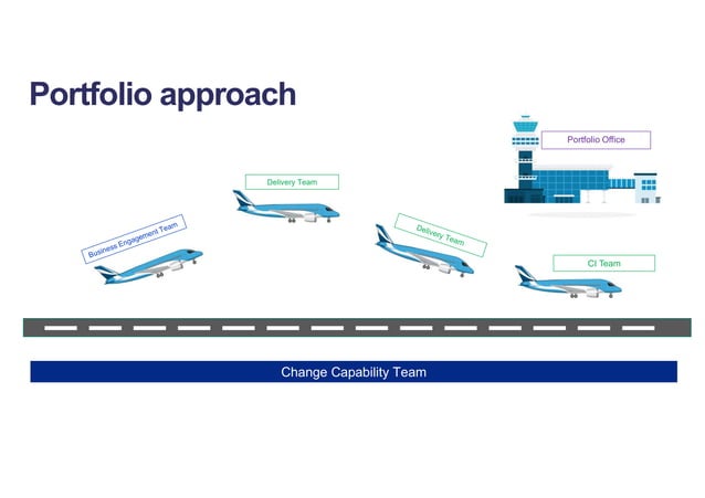 Navigating the Challenges and Successes of Developing a Portfolio ...