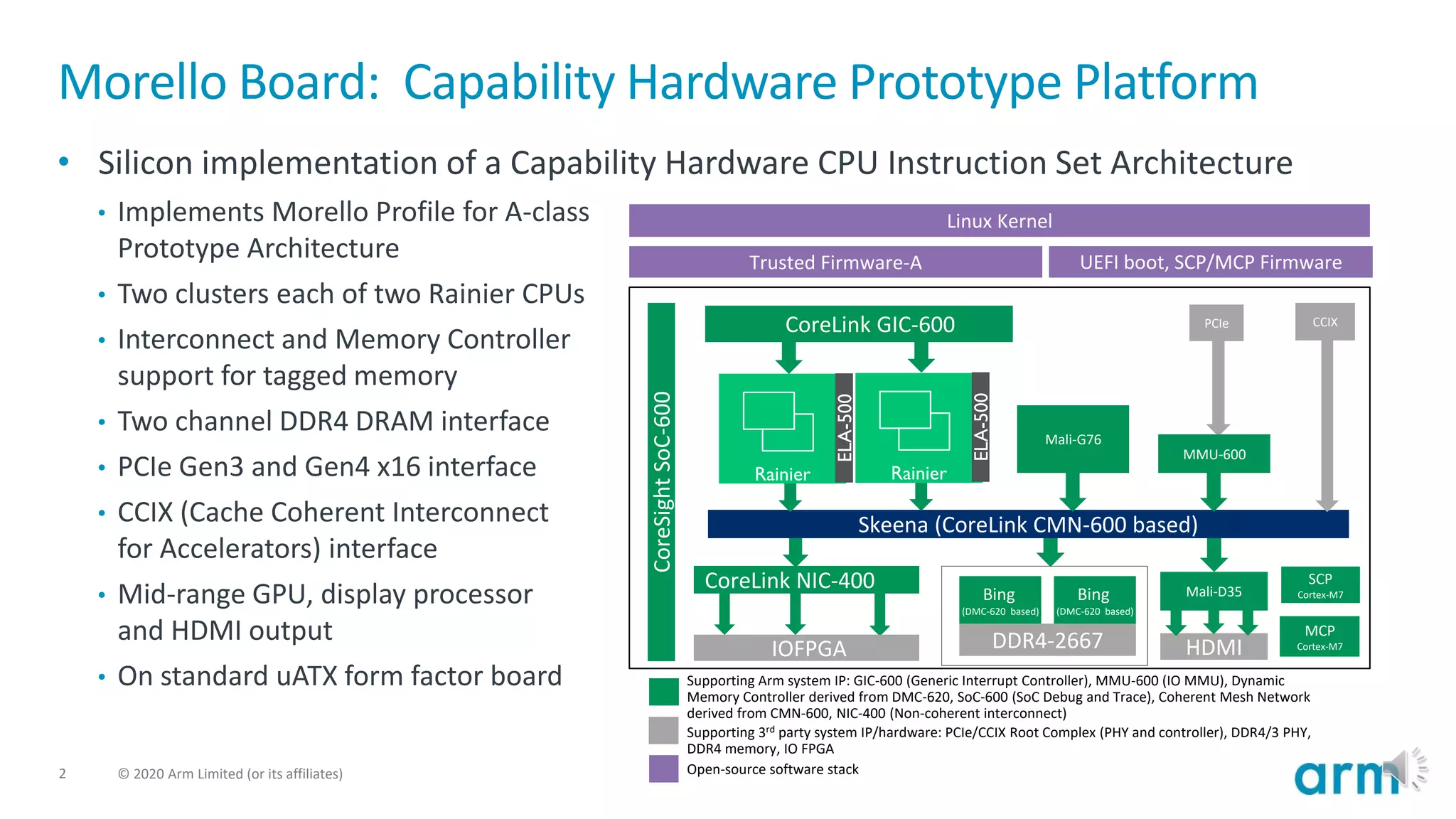 Morello Technology Demonstrator Hardware Overview - Mark Inskip, Arm | PPT