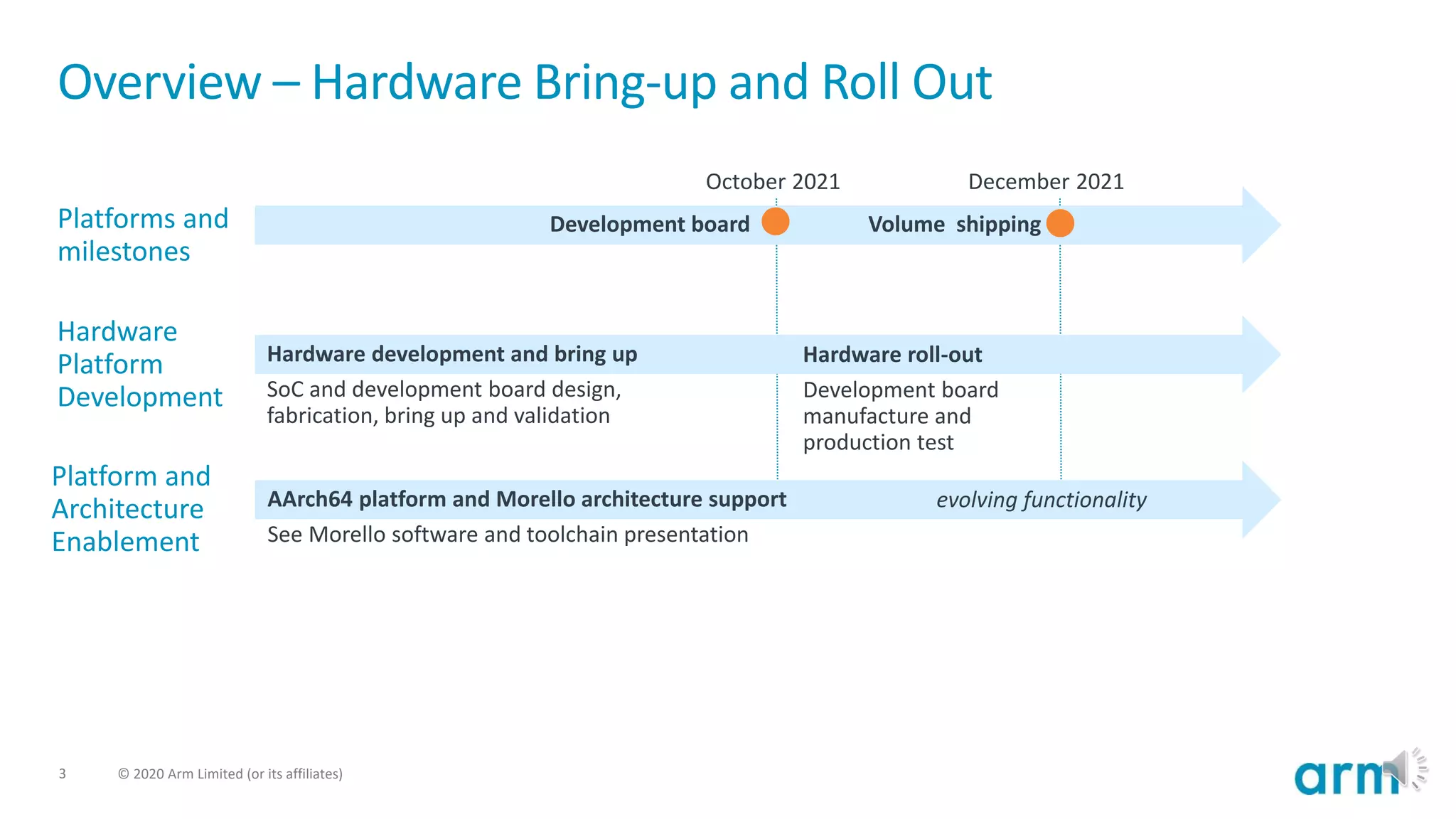 Morello Technology Demonstrator Hardware Overview - Mark Inskip, Arm | PPT