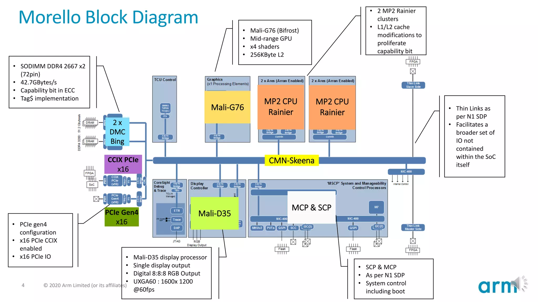 Morello Technology Demonstrator Hardware Overview - Mark Inskip, Arm | PPT