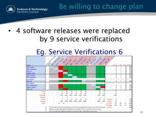 Eg. Service Verifications 6
24
•  4 software releases were replaced
by 9 service verifications
Be willing to change plan
 