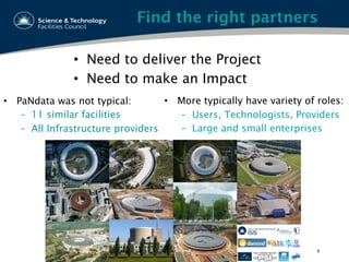 Find the right partners
•  PaNdata was not typical:
–  11 similar facilities
–  All Infrastructure providers
9
•  More typically have variety of roles:
–  Users, Technologists, Providers
–  Large and small enterprises
•  Need to deliver the Project
•  Need to make an Impact
 