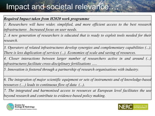 Required Impact taken from H2020 work programme
1. Researchers will have wider, simplified, and more efficient access to t...